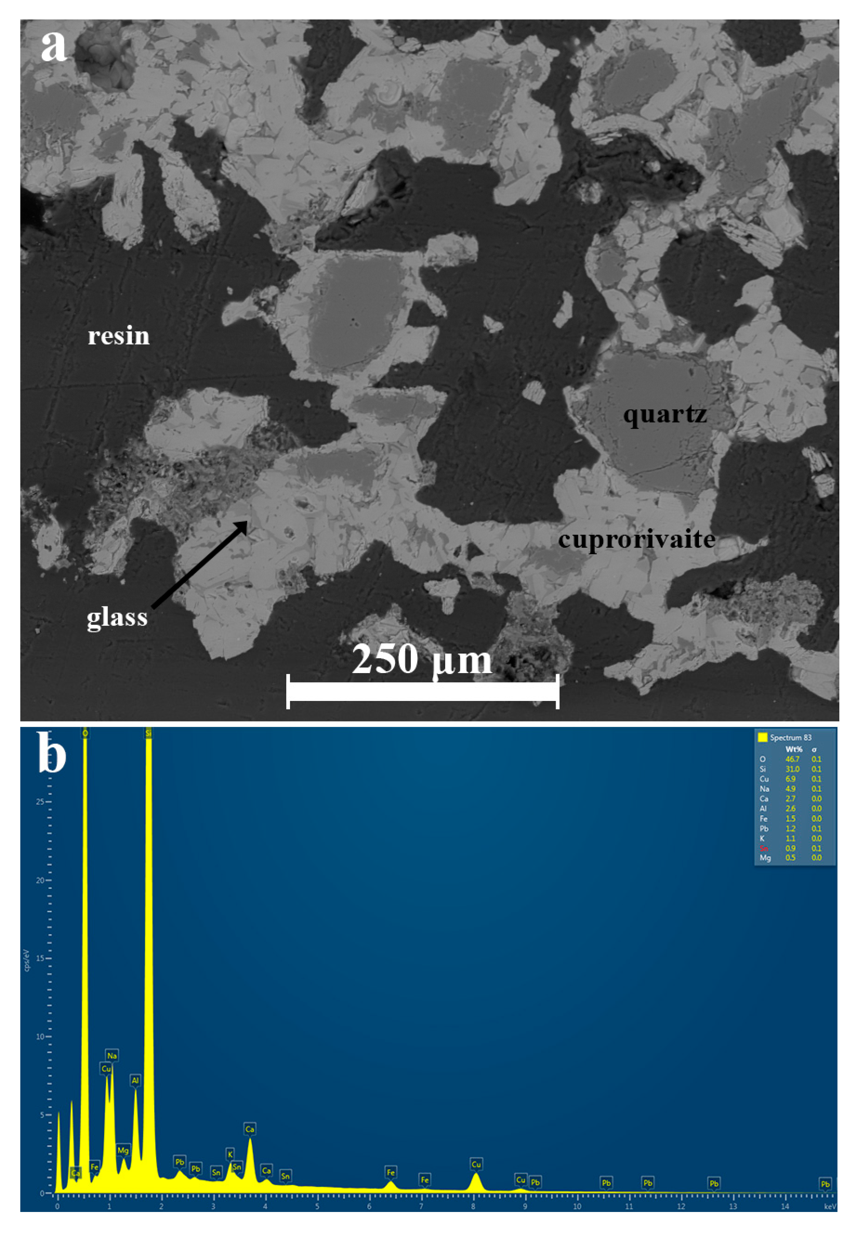 Minerals 10 01063 g007
