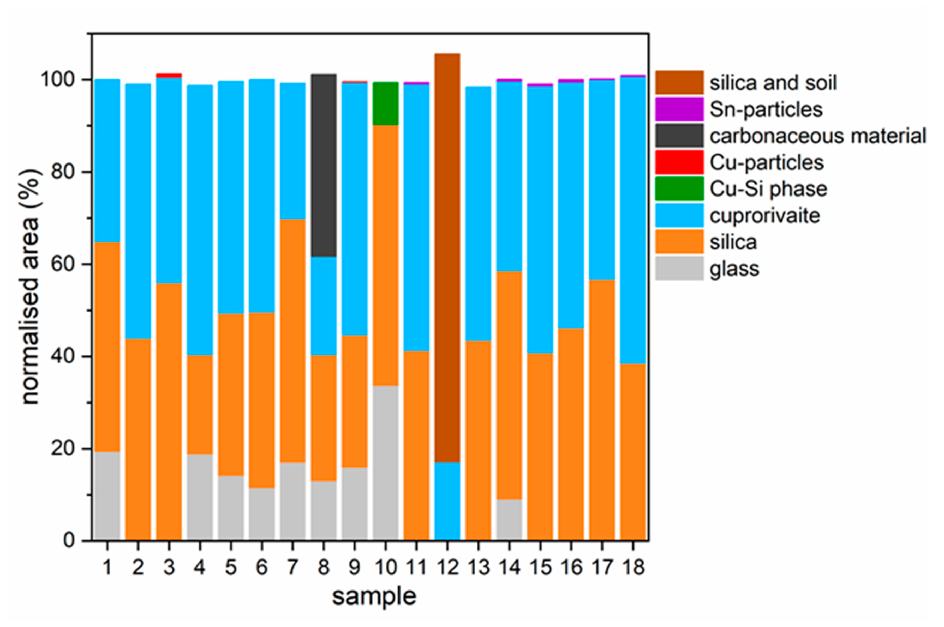 Minerals 10 01063 g009