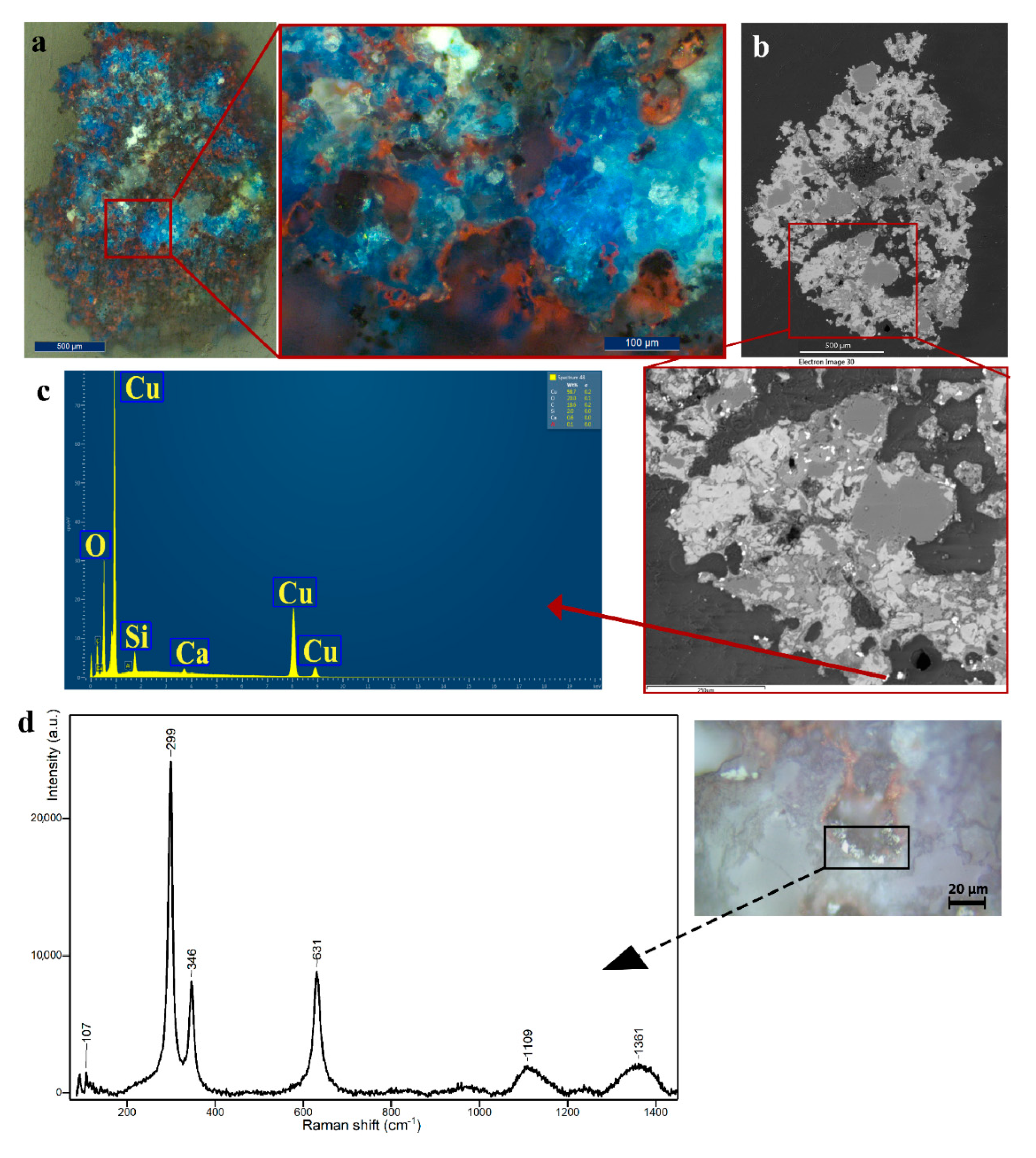 Minerals 10 01063 g013
