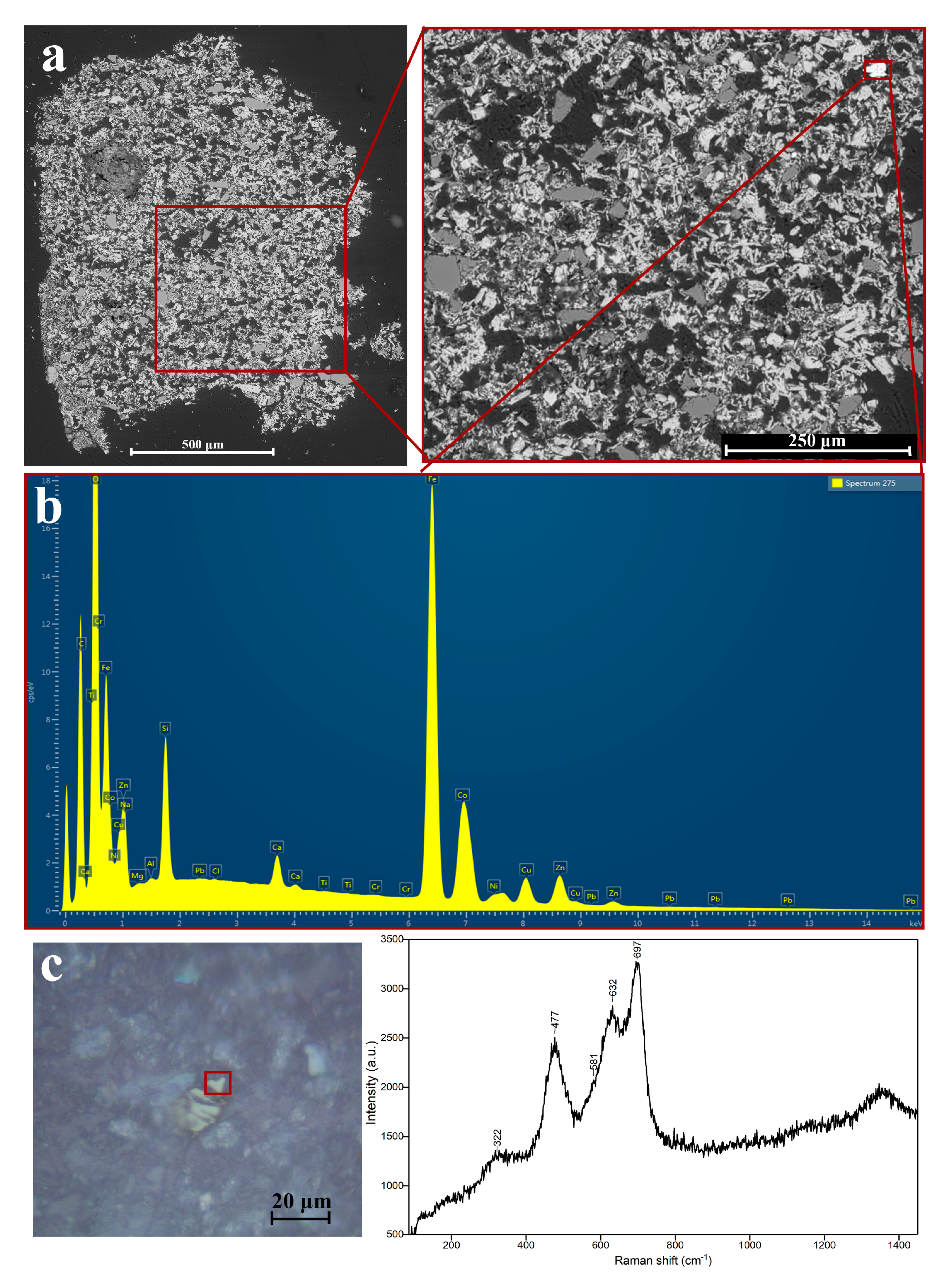 Minerals 10 01063 g016