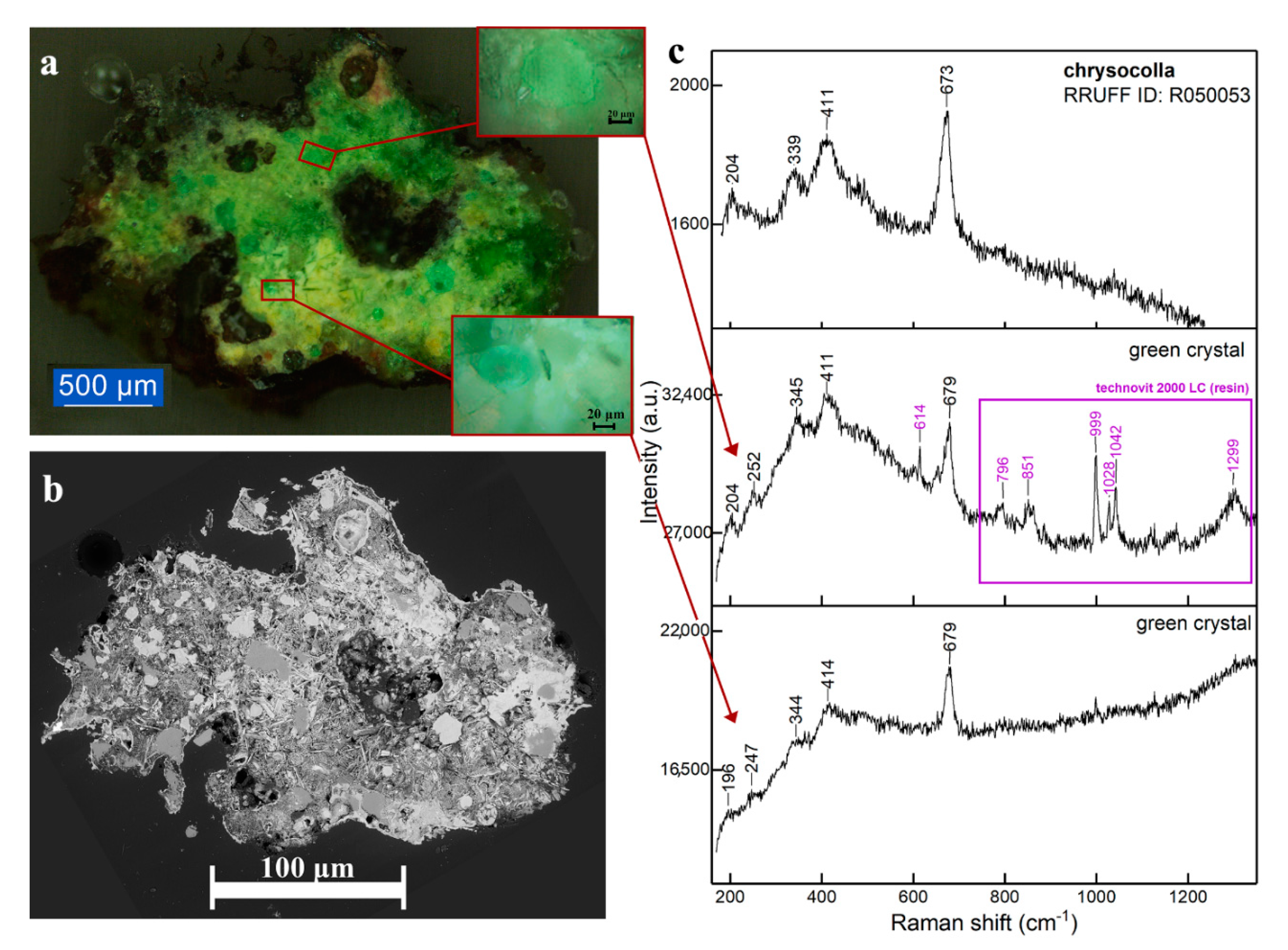 Minerals 10 01063 g018