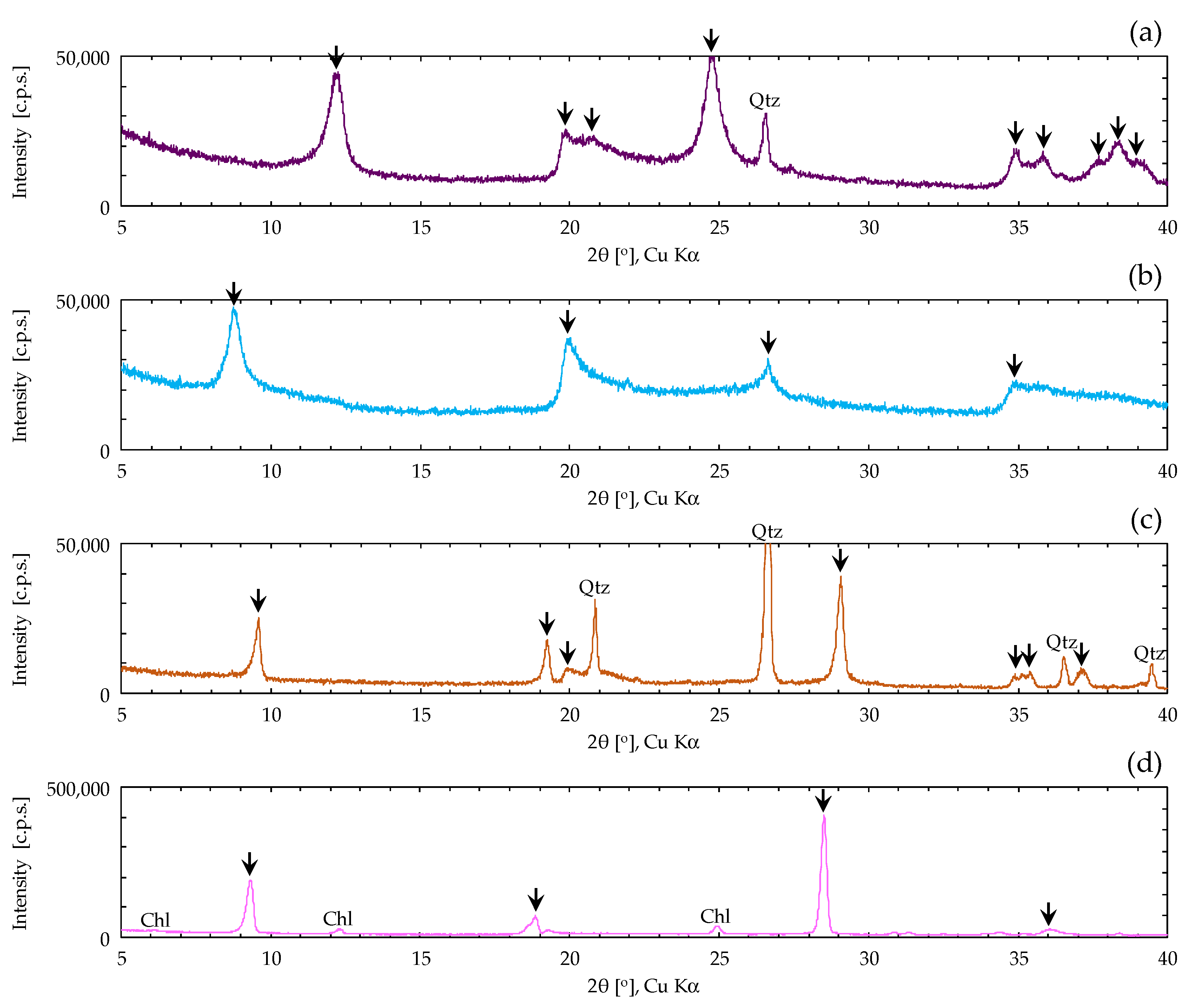 Minerals 10 01064 g002a Minerals 10 01064 g002a