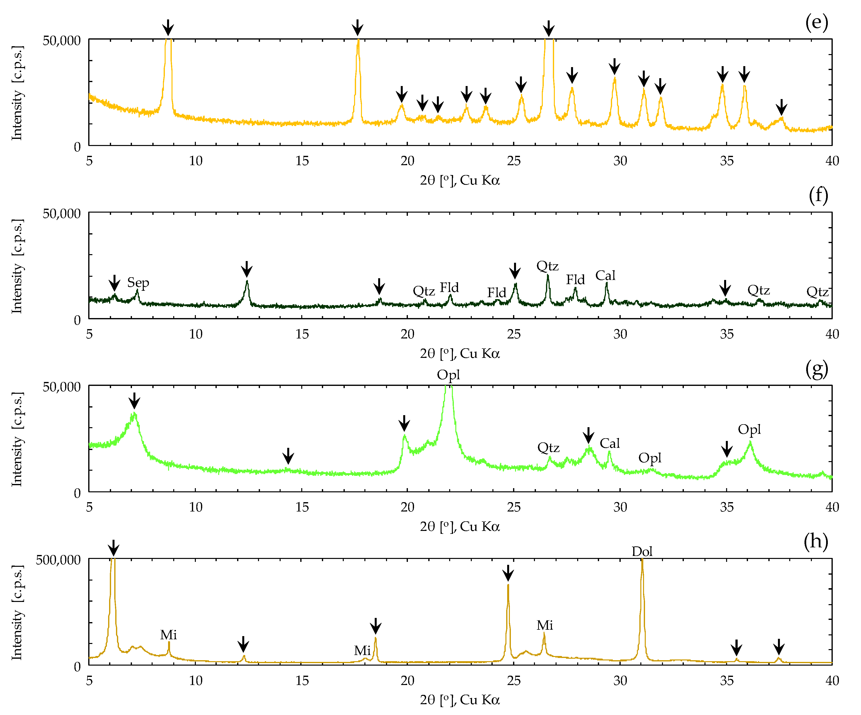 Minerals 10 01064 g002b Minerals 10 01064 g002b
