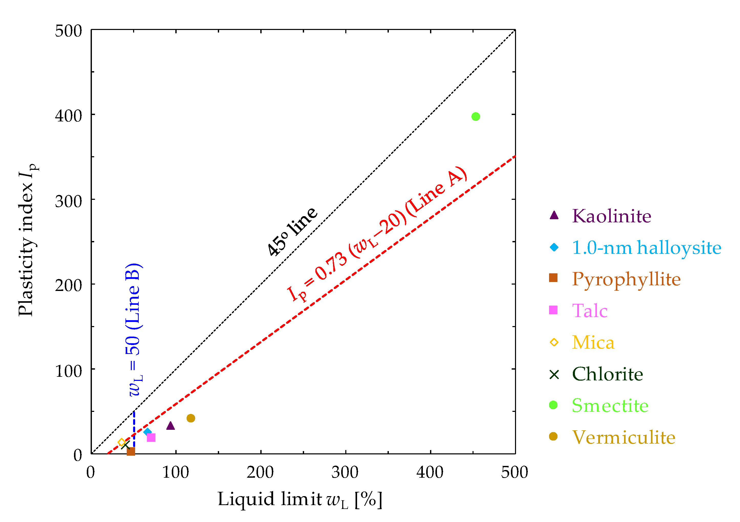 Minerals 10 01064 g003 Minerals 10 01064 g003