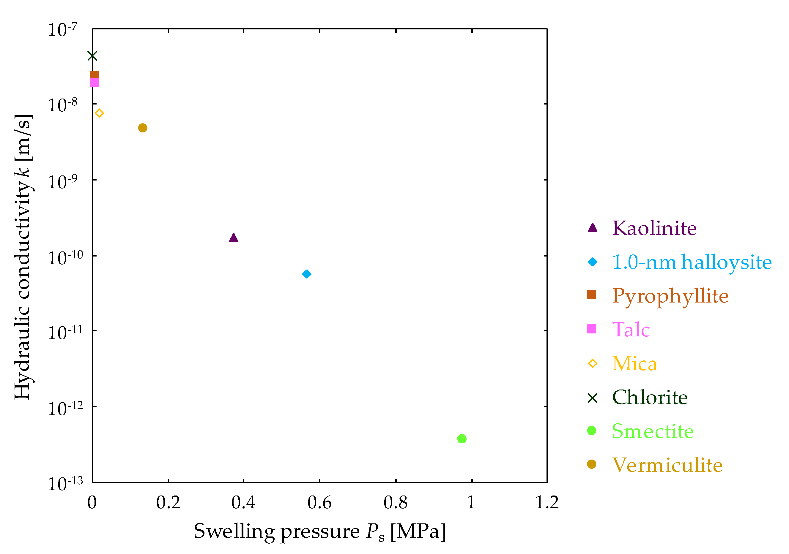 Minerals 10 01064 g007 Minerals 10 01064 g007