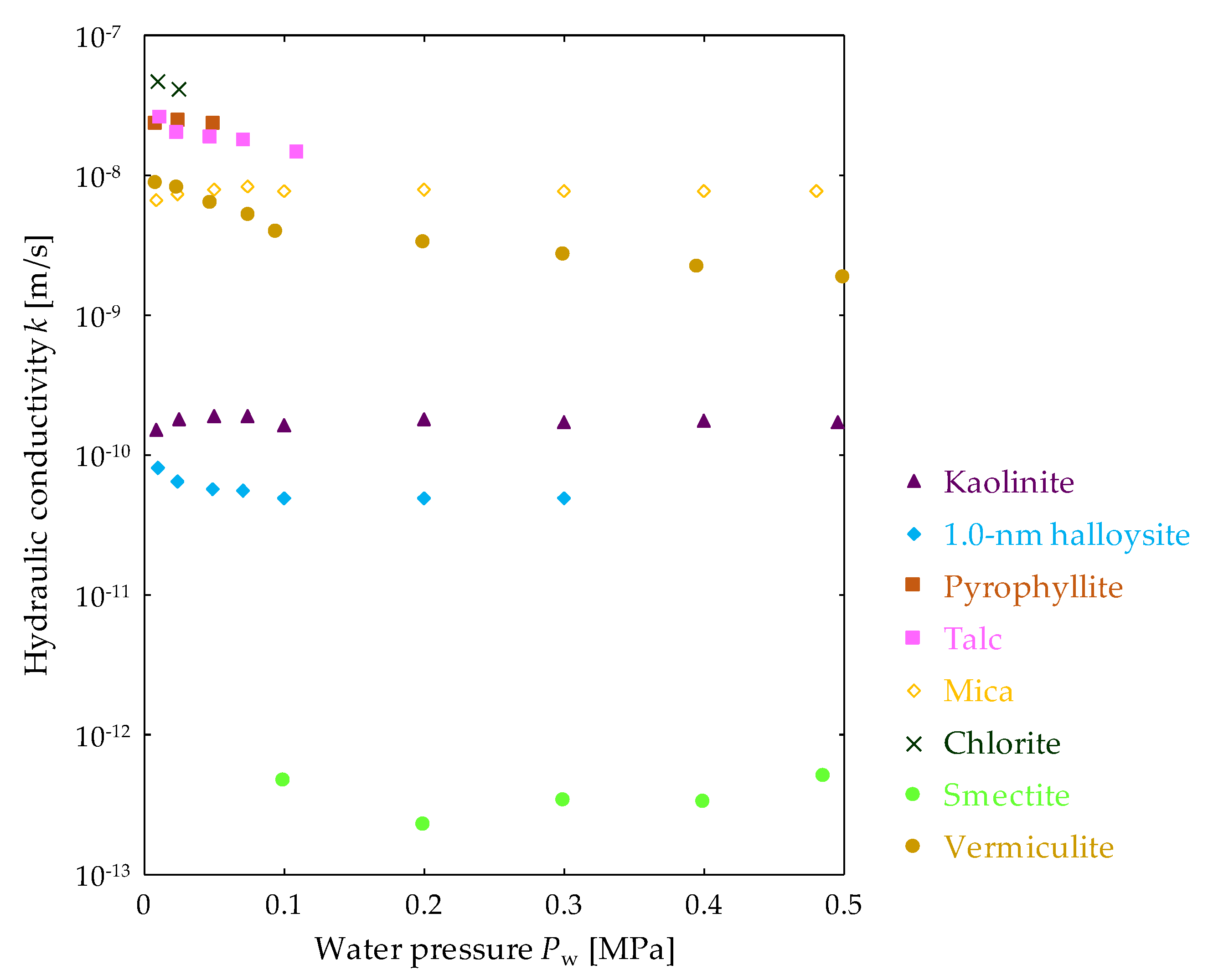 Minerals 10 01064 g009 Minerals 10 01064 g009