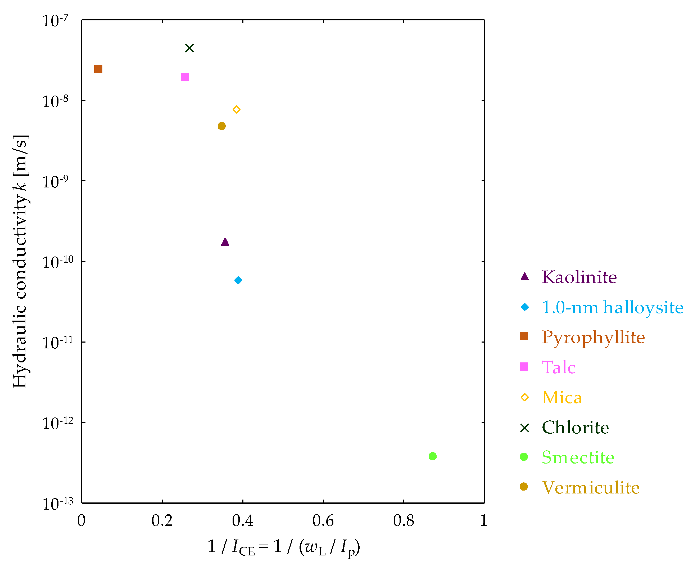 Minerals 10 01064 g011 Minerals 10 01064 g011