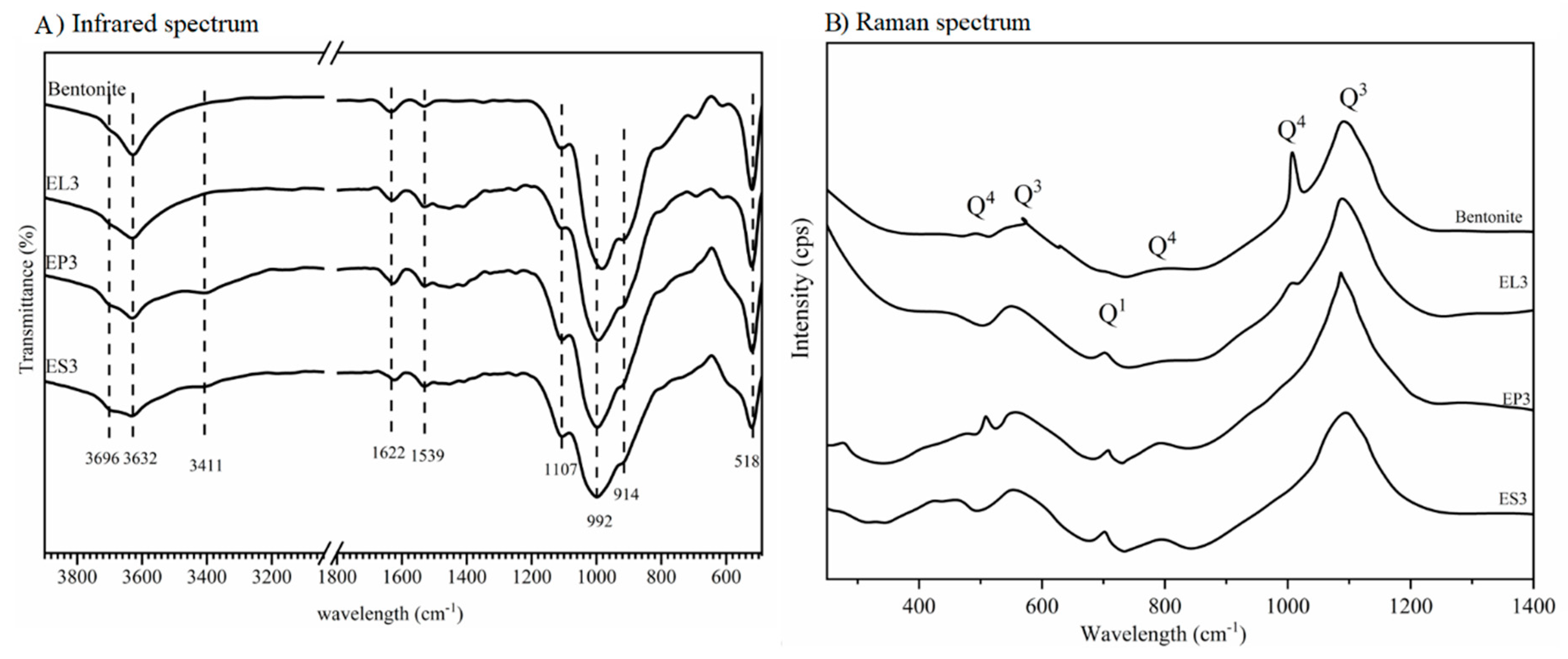 Minerals 10 01067 g005 Minerals 10 01067 g005