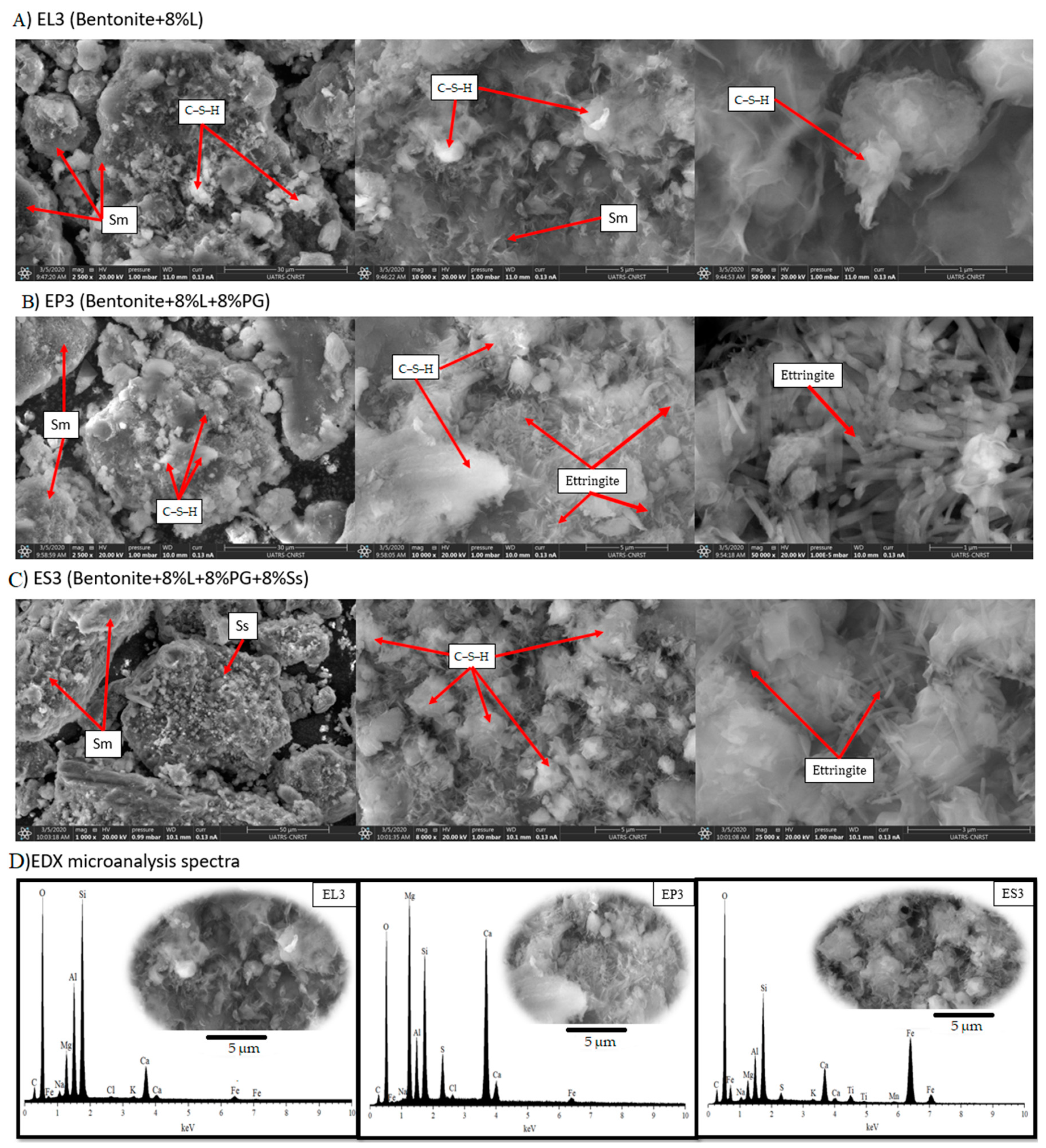 Minerals 10 01067 g007 Minerals 10 01067 g007