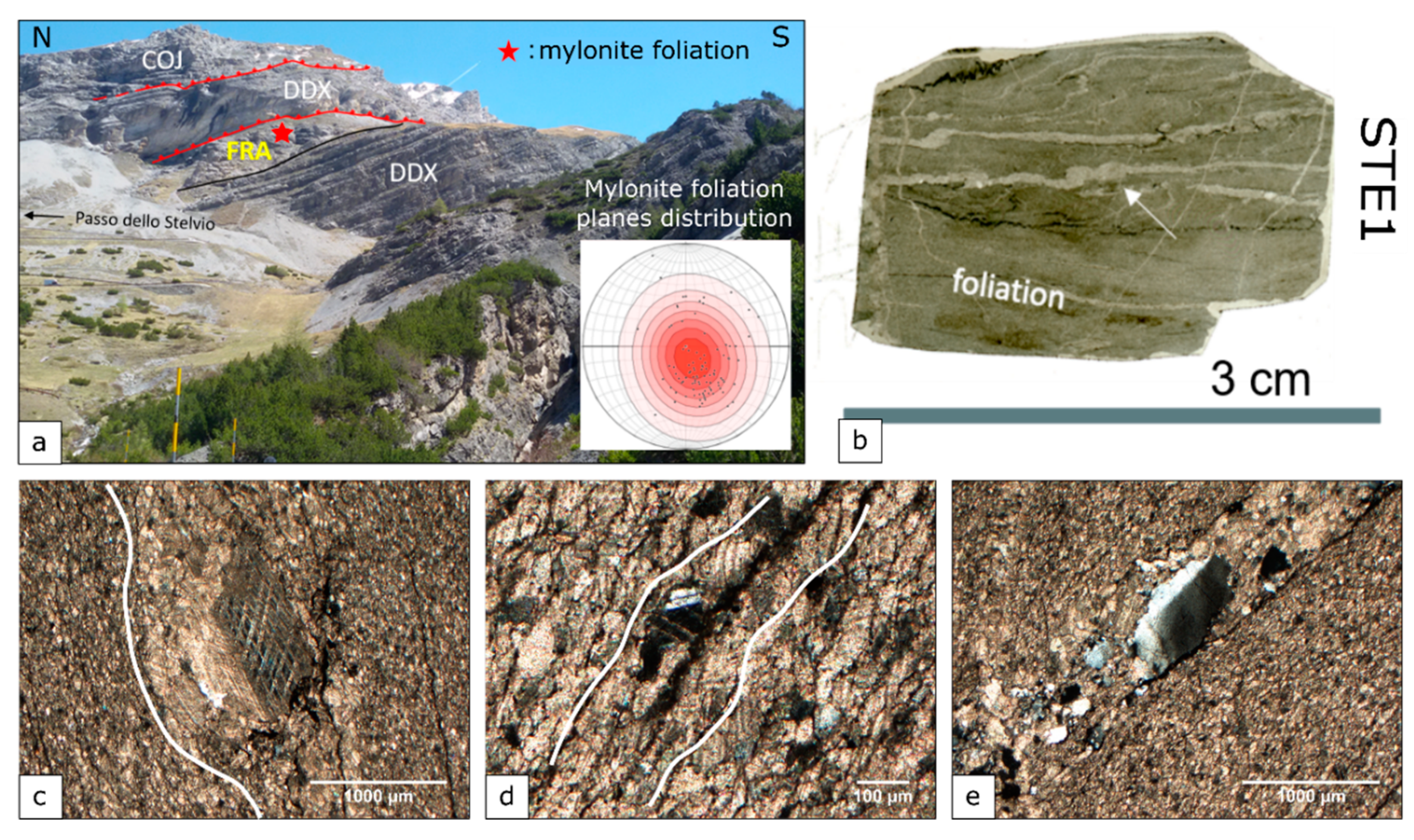 Minerals | Free Full-Text | Evaluation of Deformation Temperatures in  Carbonate Mylonites at Low Temperature Thrust-Tectonic Settings via  Micro-Raman Spectroscopy