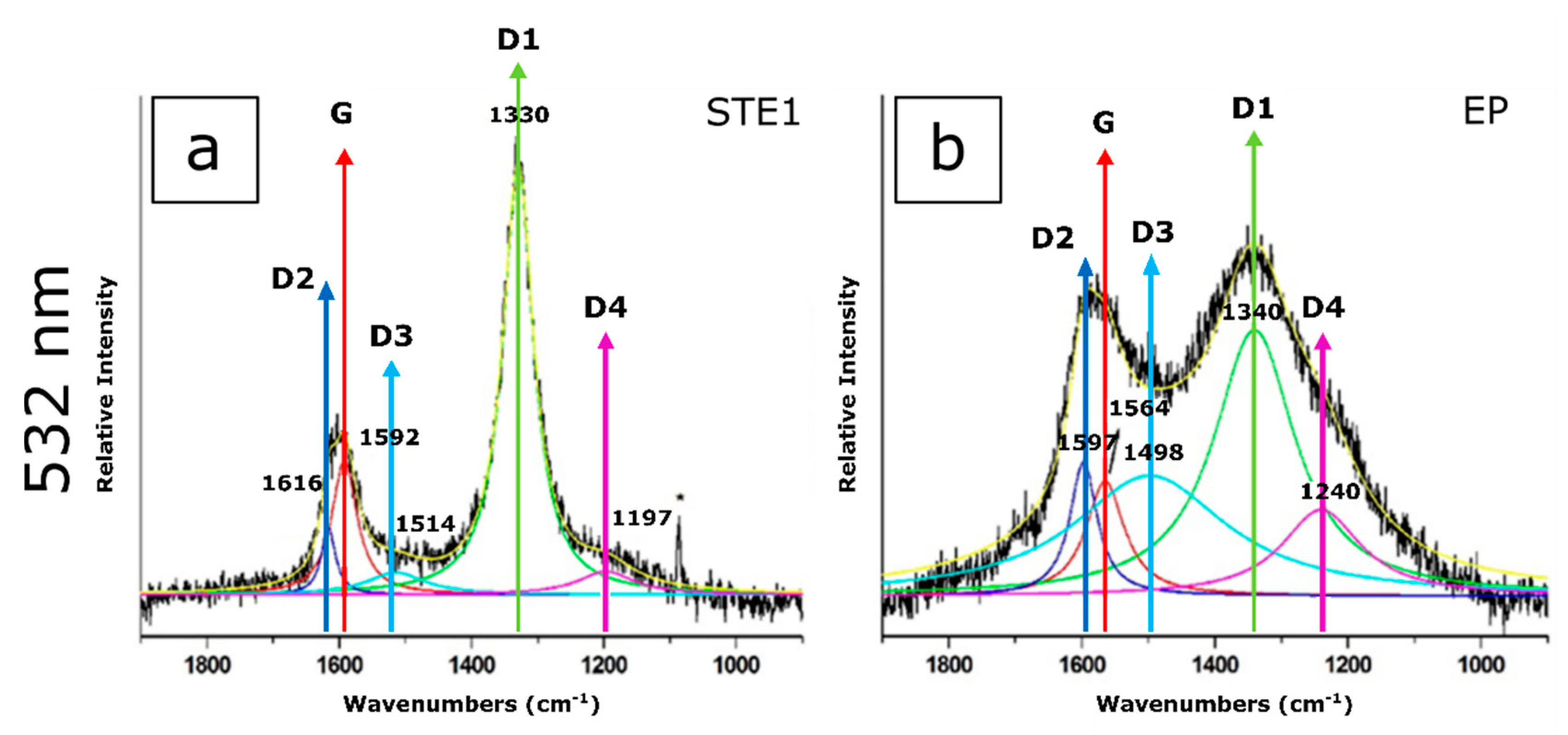 Minerals 10 01068 g004