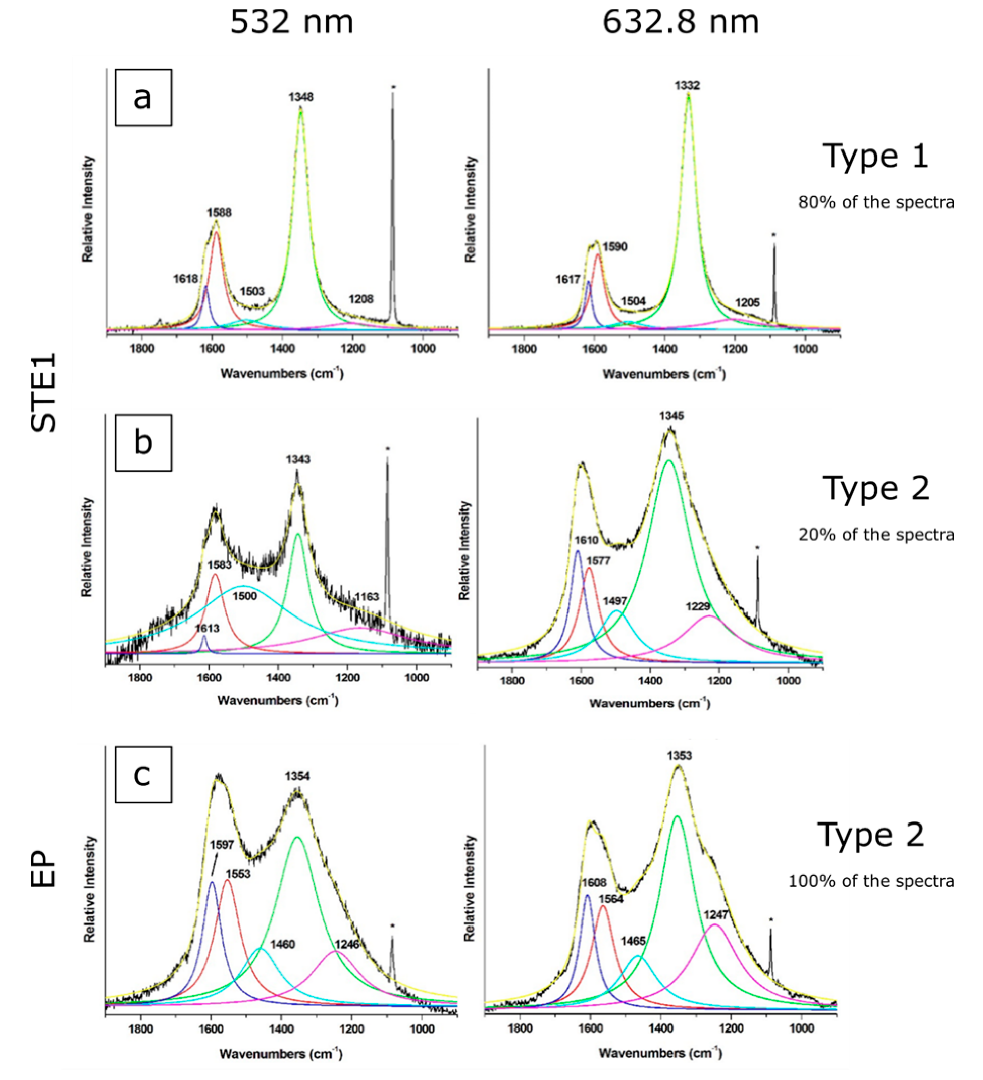 Minerals 10 01068 g005