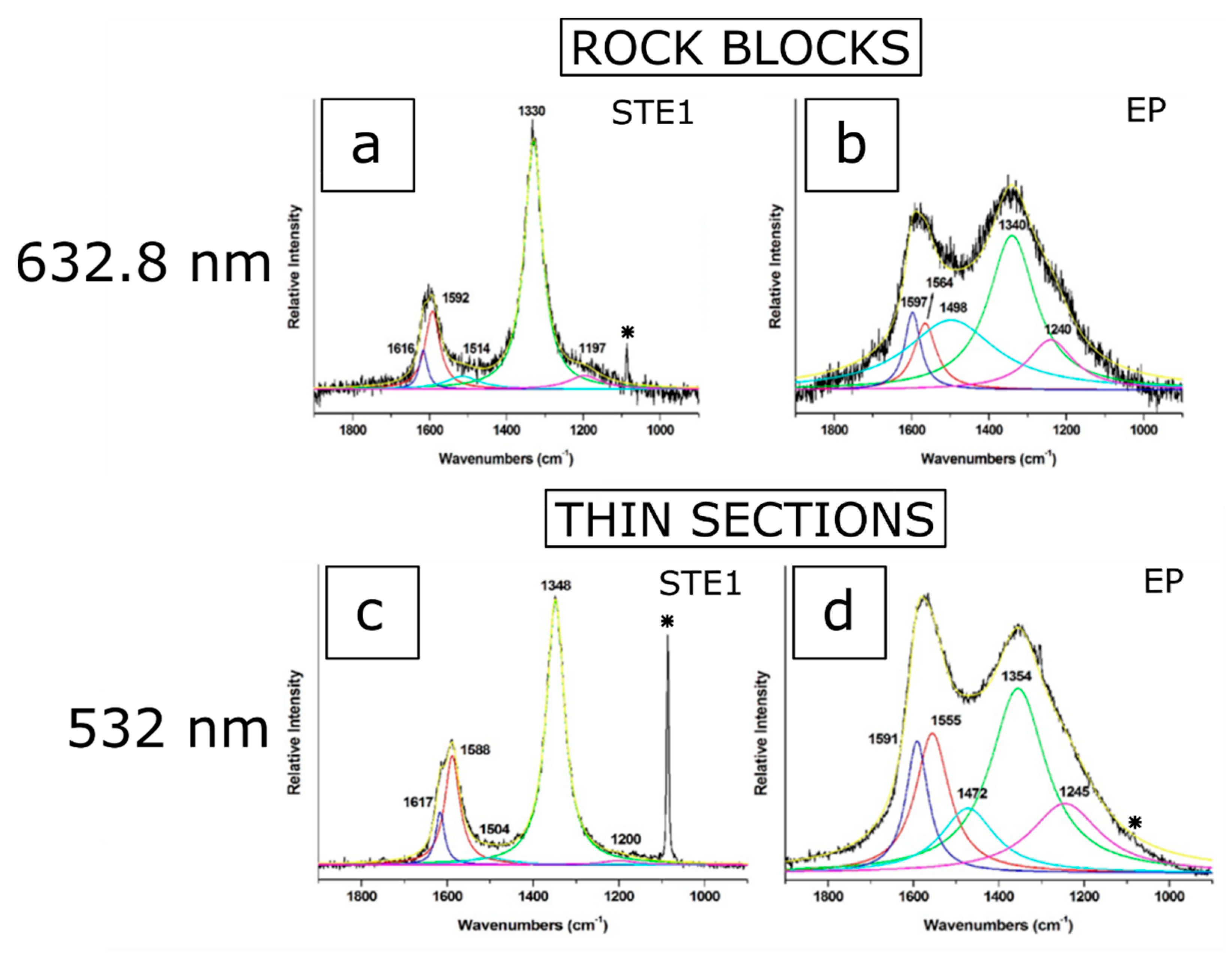Minerals 10 01068 g006