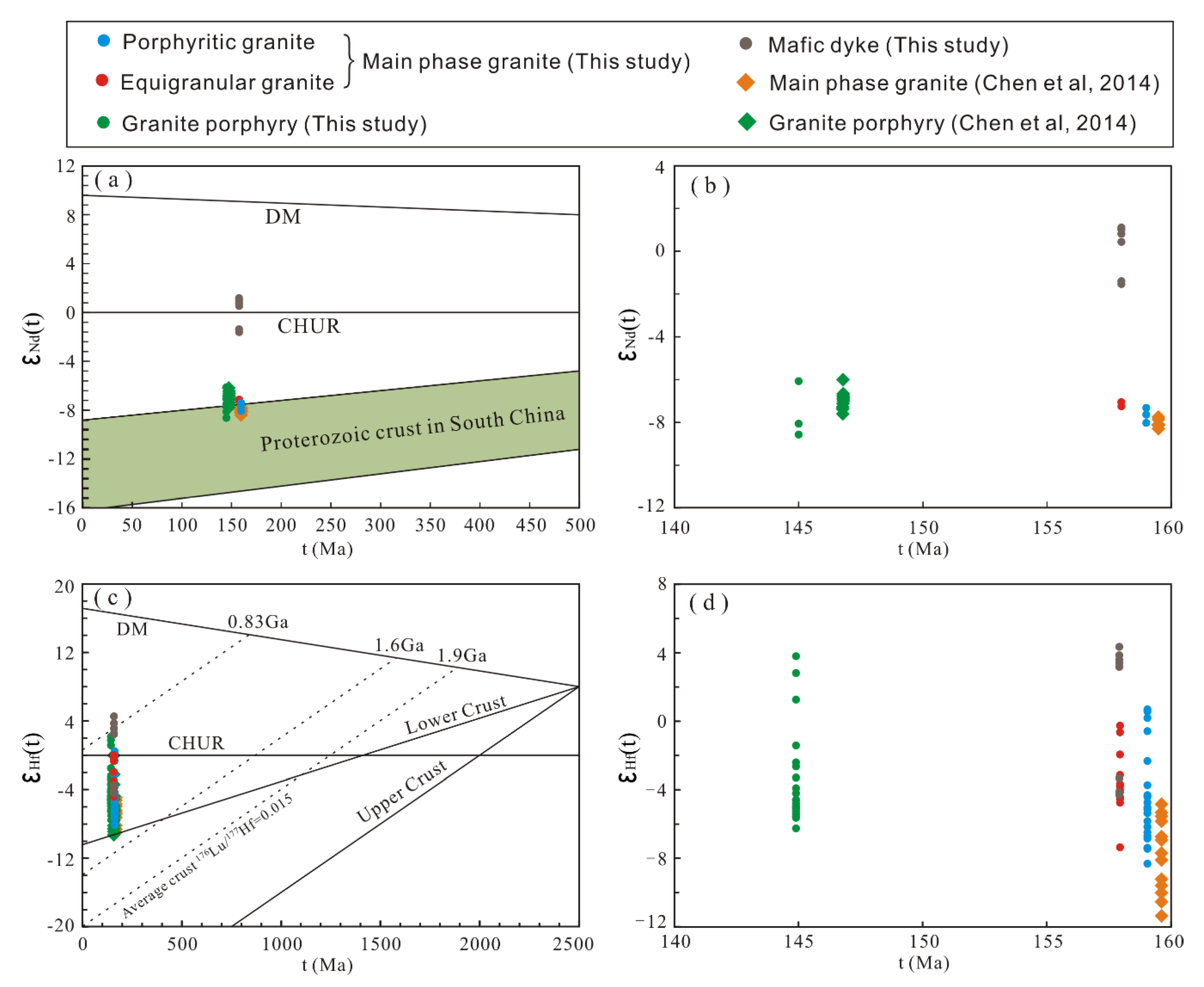 Minerals 10 01069 g006