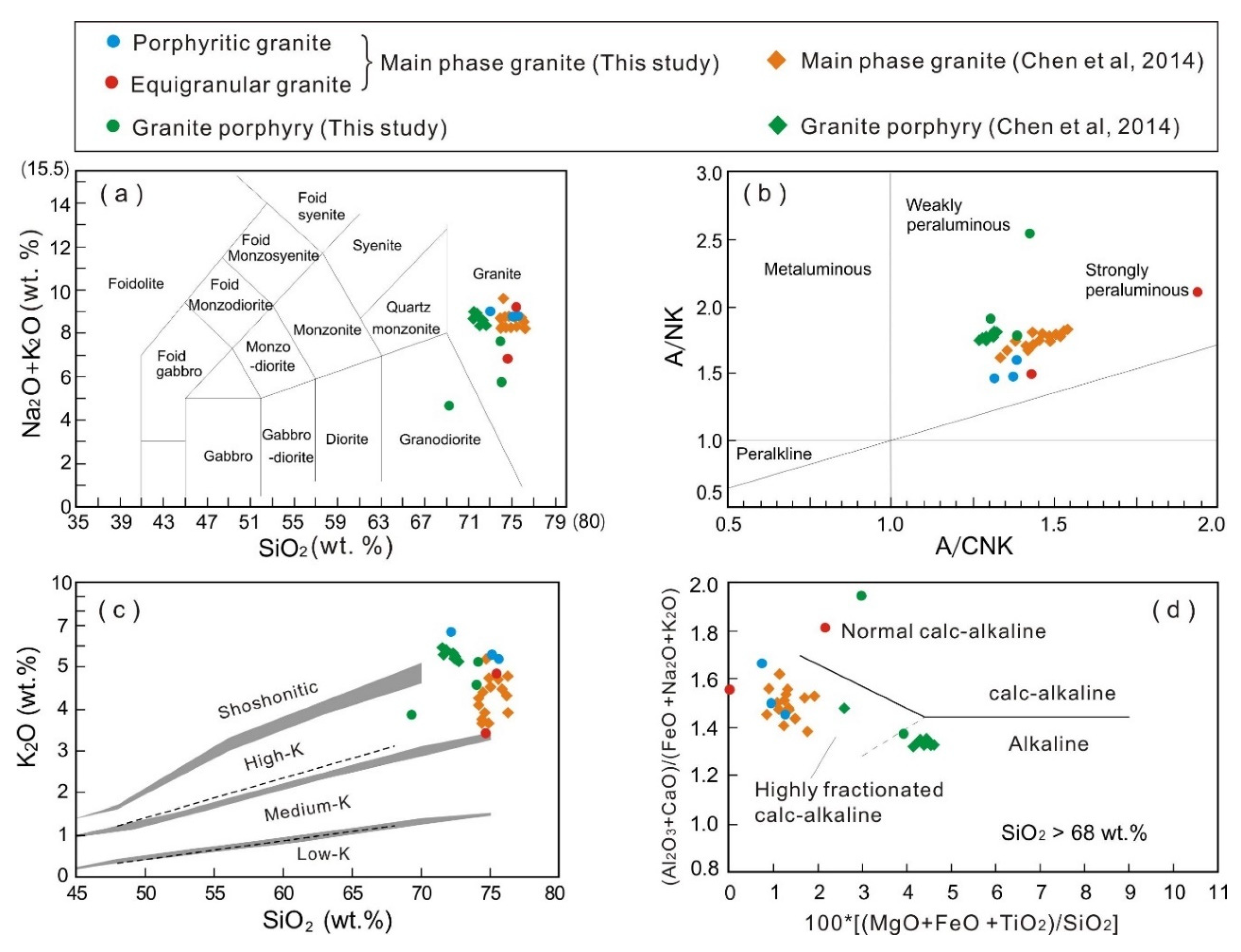 Minerals 10 01069 g007