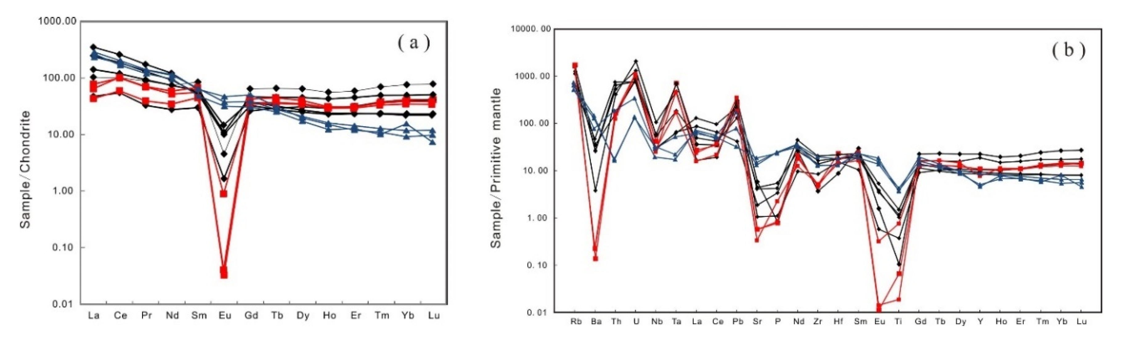 Minerals 10 01069 g008