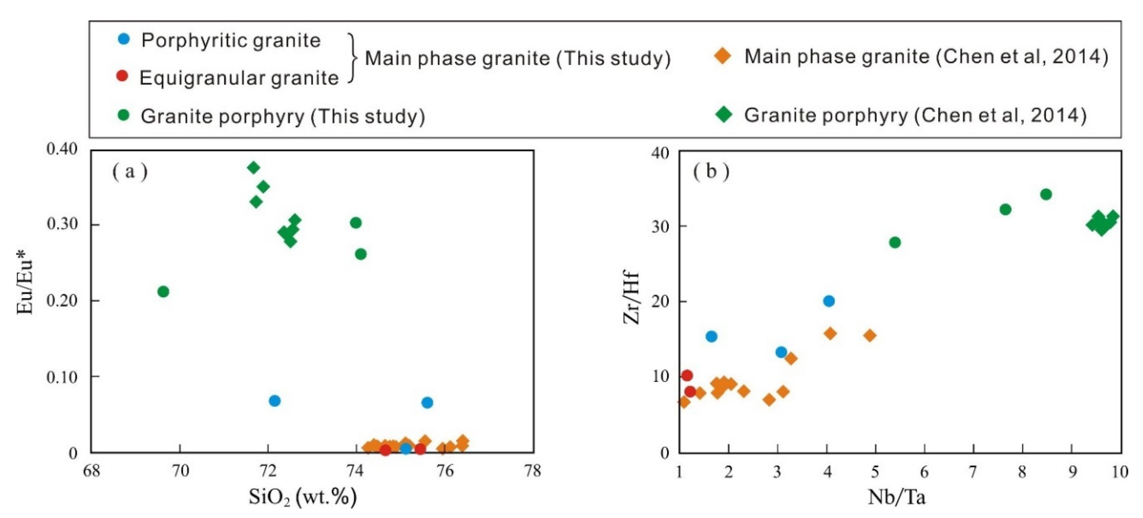 Minerals 10 01069 g010