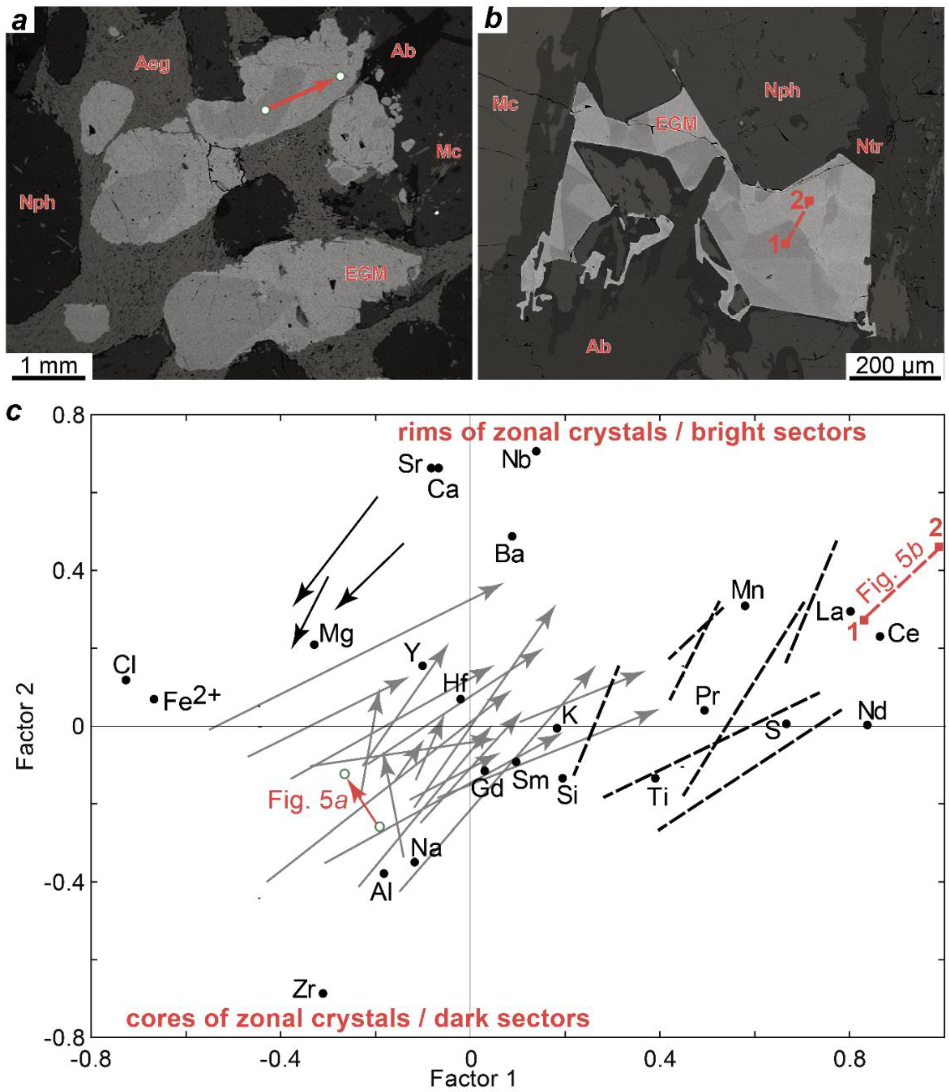 Minerals 10 01070 g006