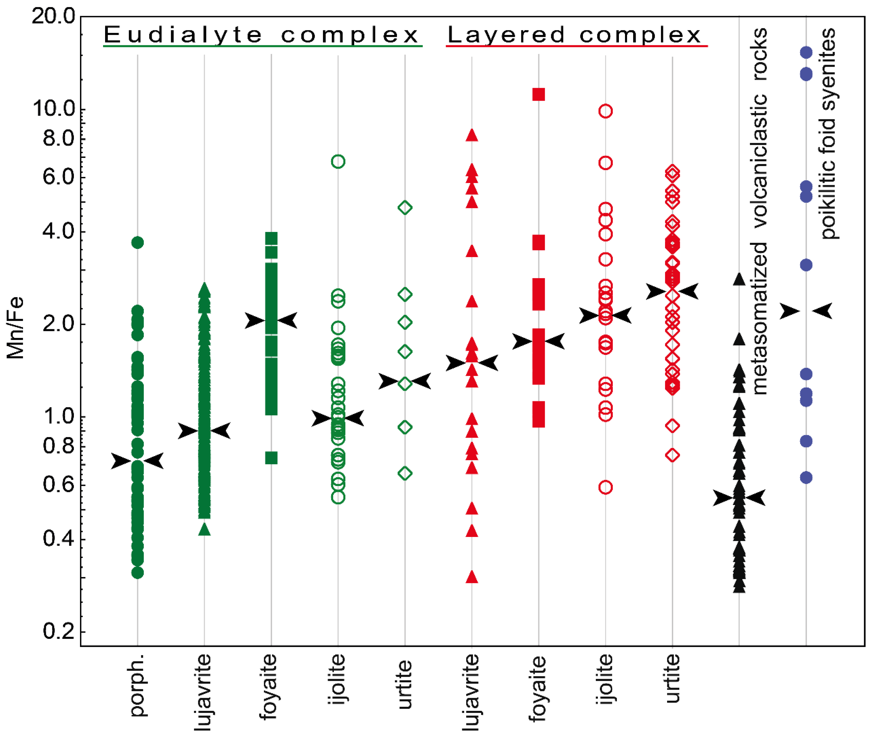 Minerals 10 01070 g007