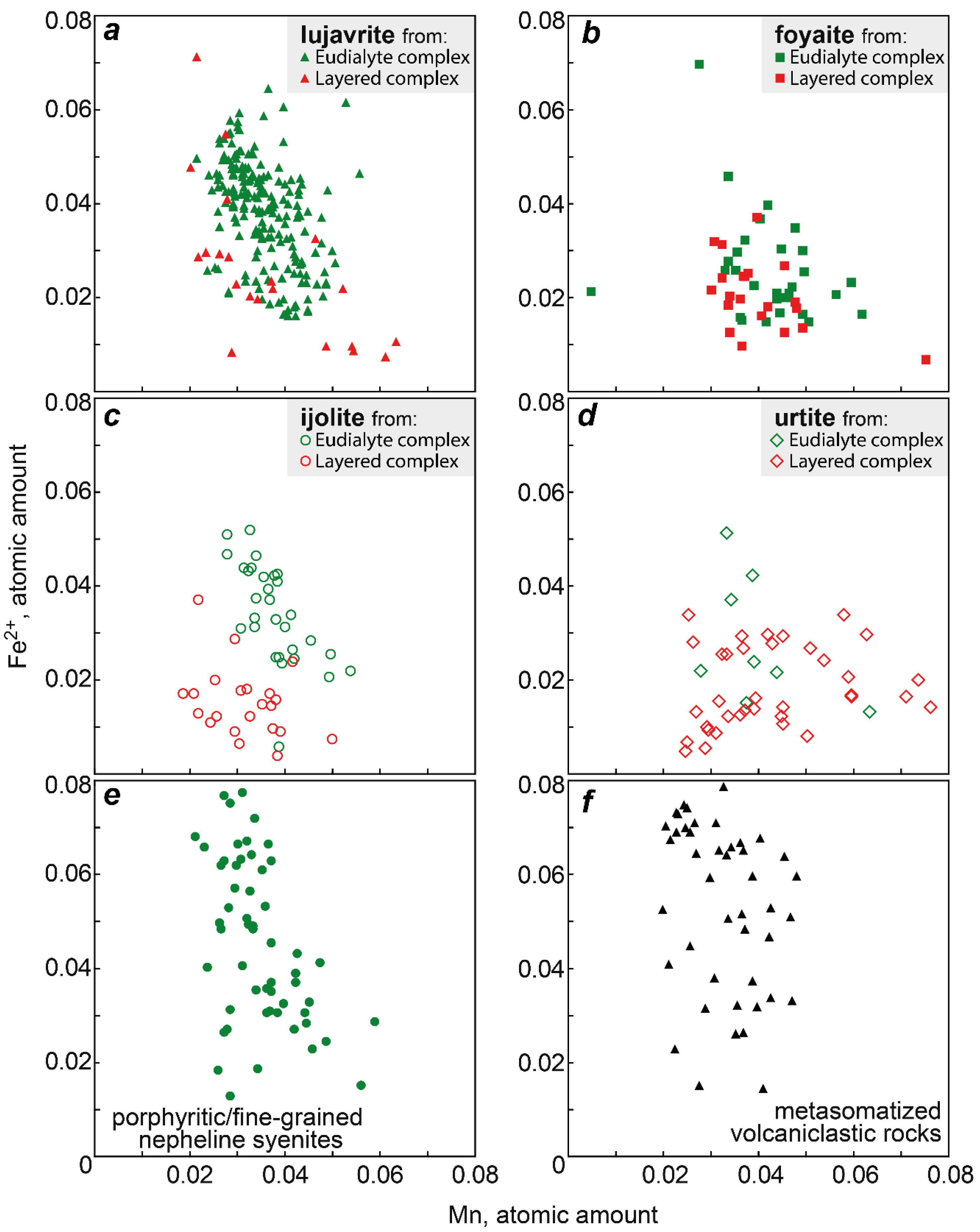 Minerals 10 01070 g008