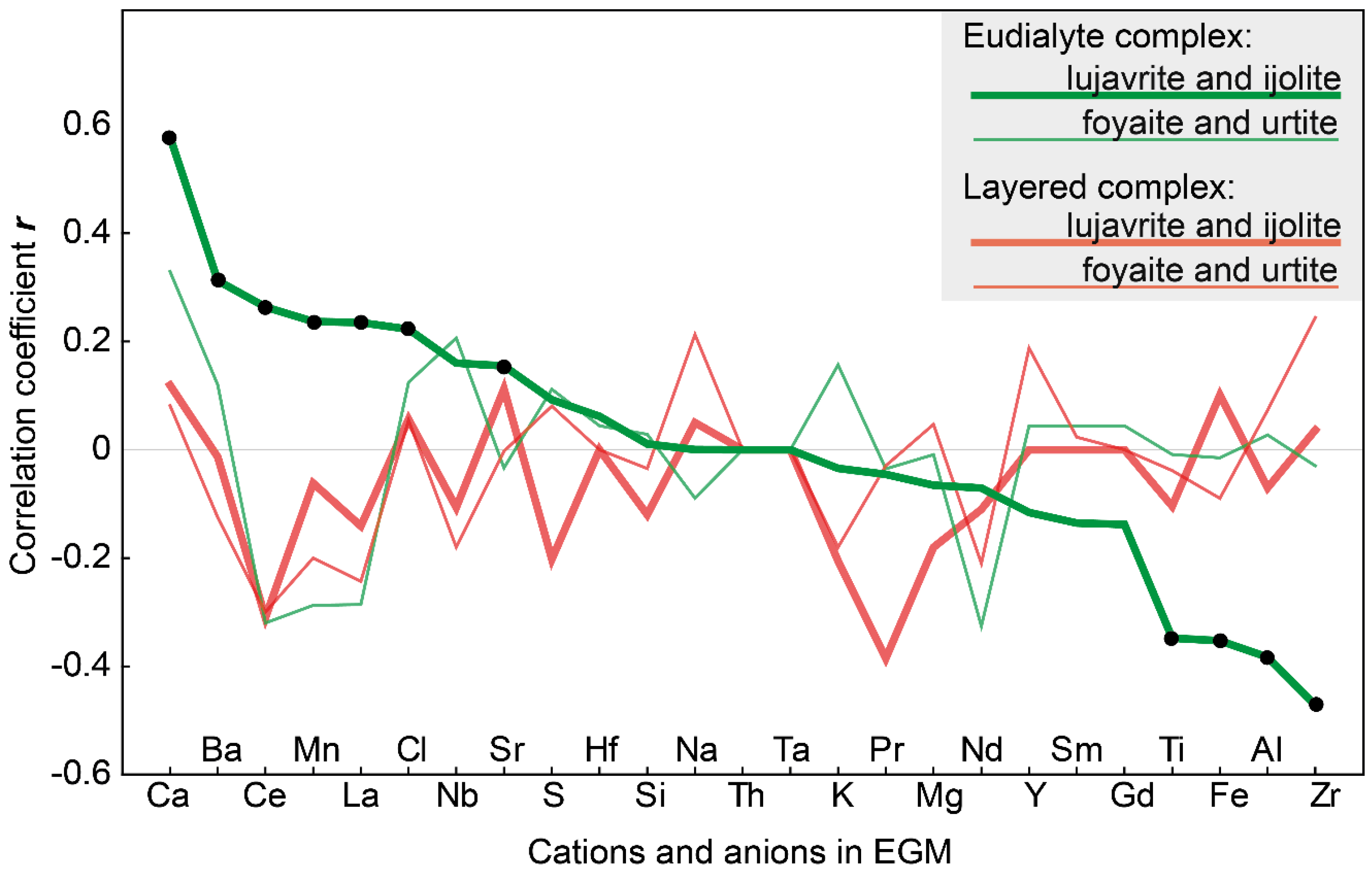 Minerals 10 01070 g011