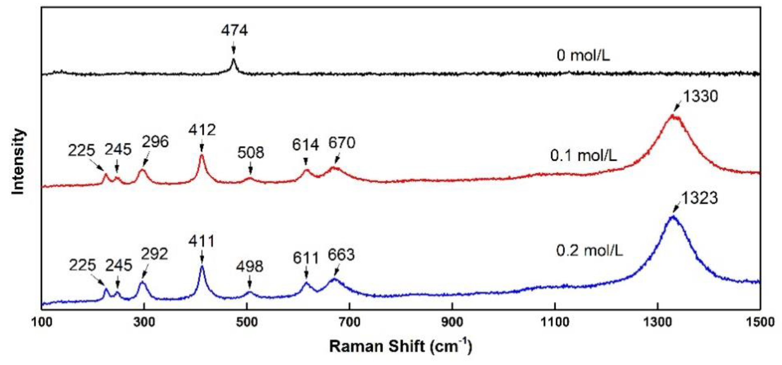 Minerals 10 01071 g006