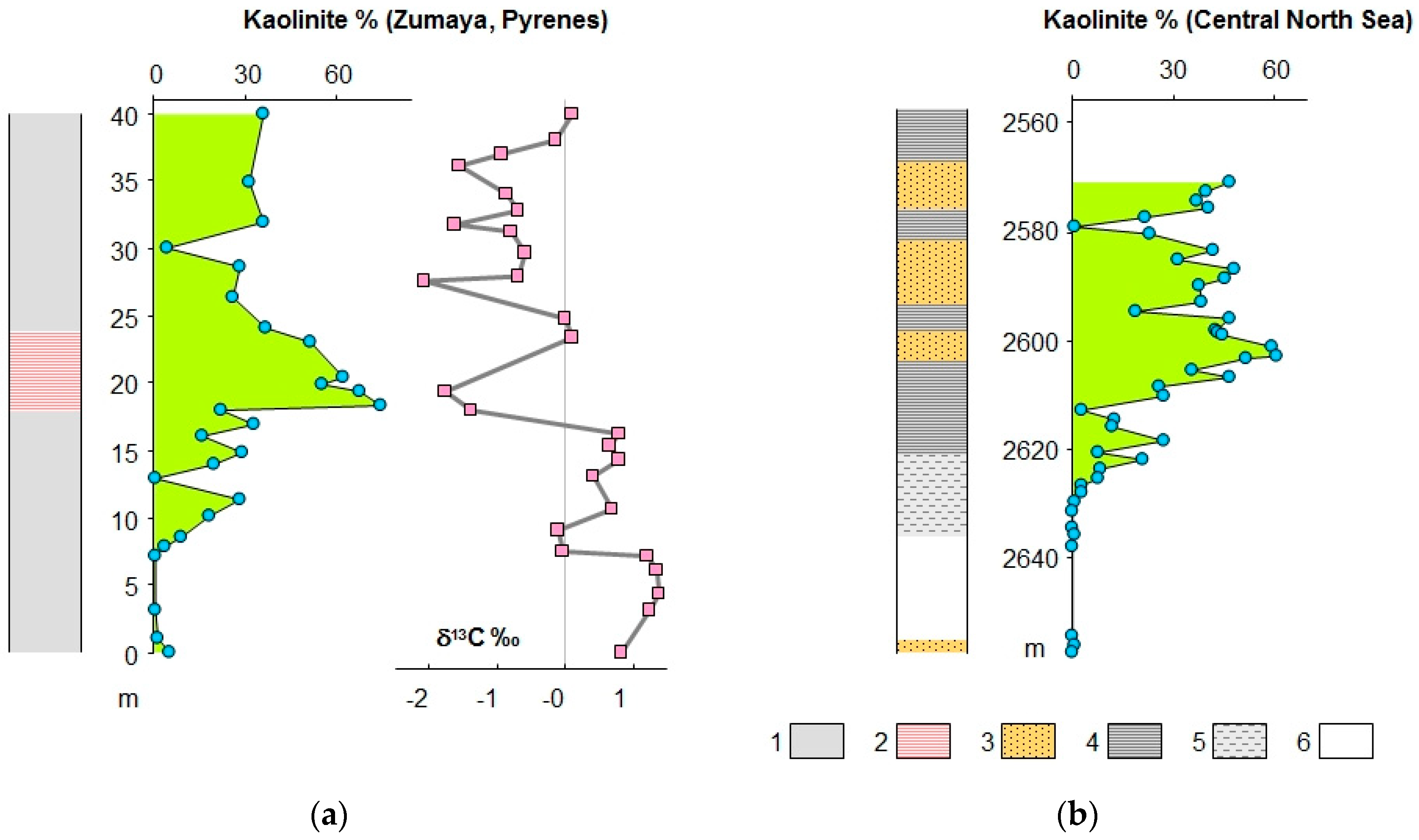 Minerals 10 01073 g001 Minerals 10 01073 g001