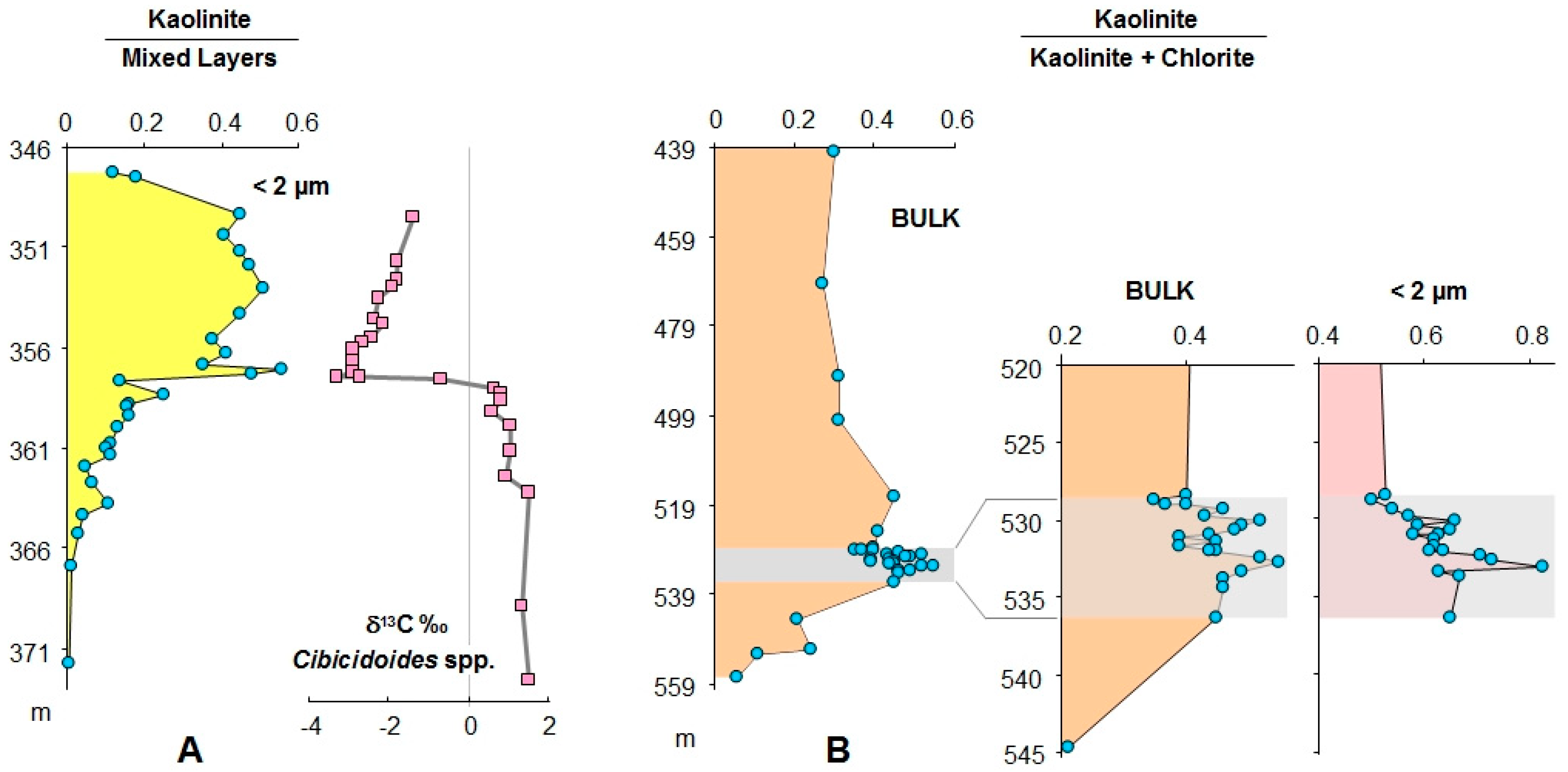 Minerals 10 01073 g002 Minerals 10 01073 g002