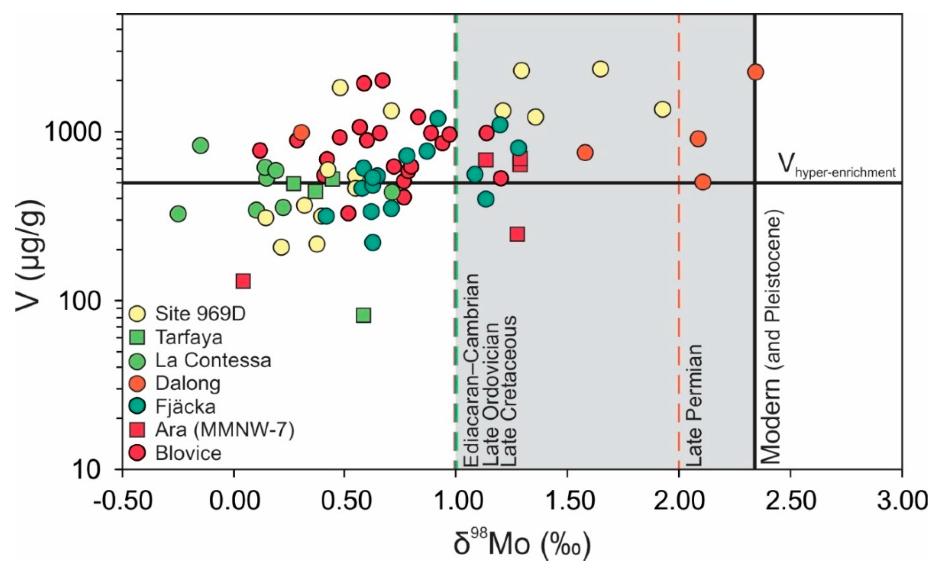 Minerals 10 01075 g003 Minerals 10 01075 g003
