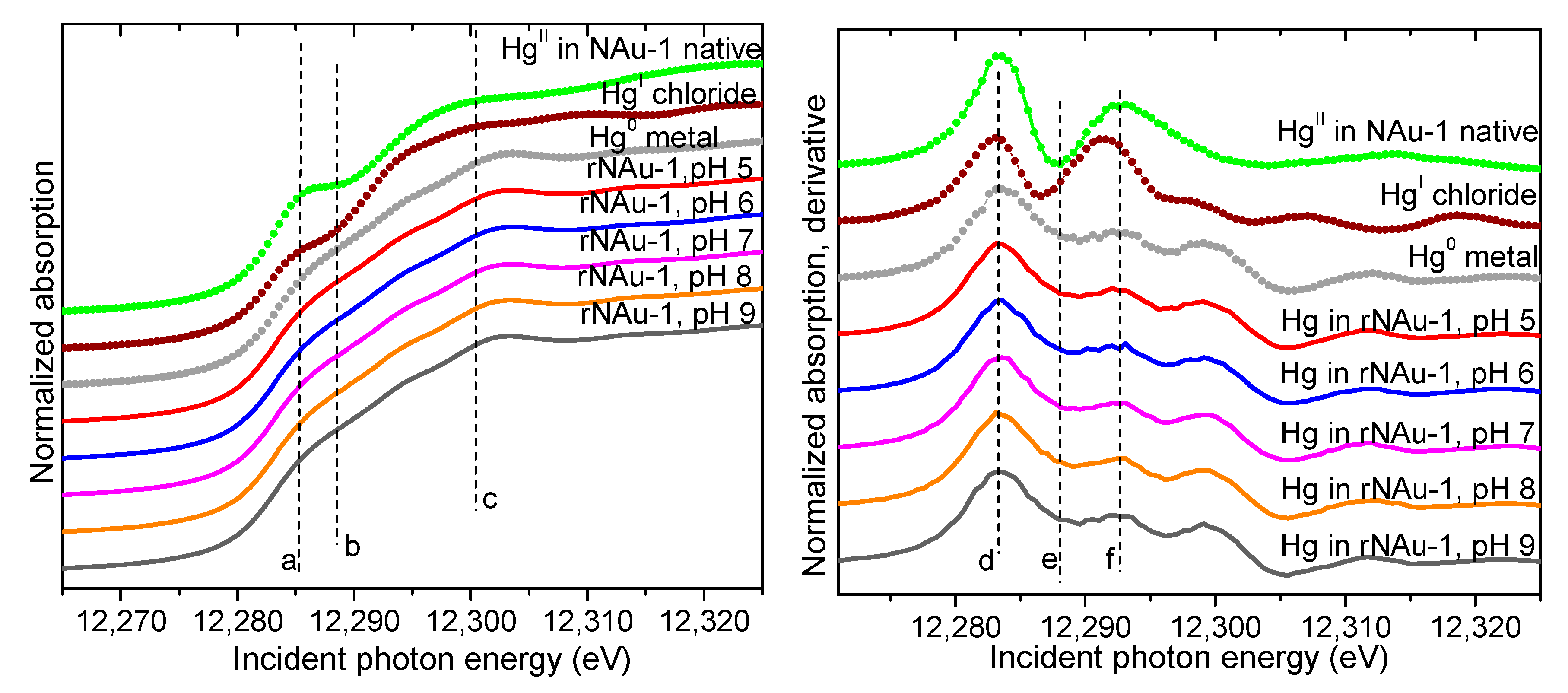 Minerals 10 01079 g004