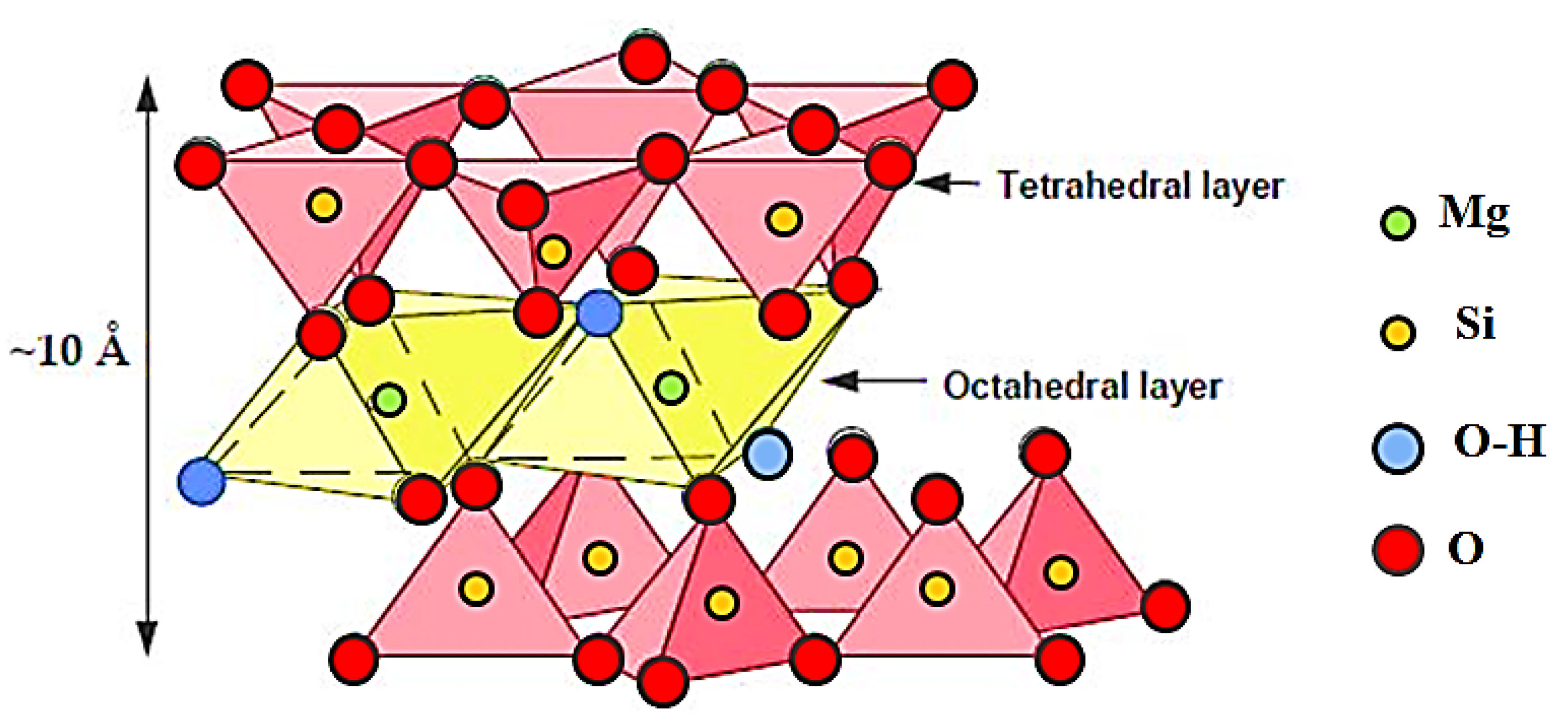 Talc Structure