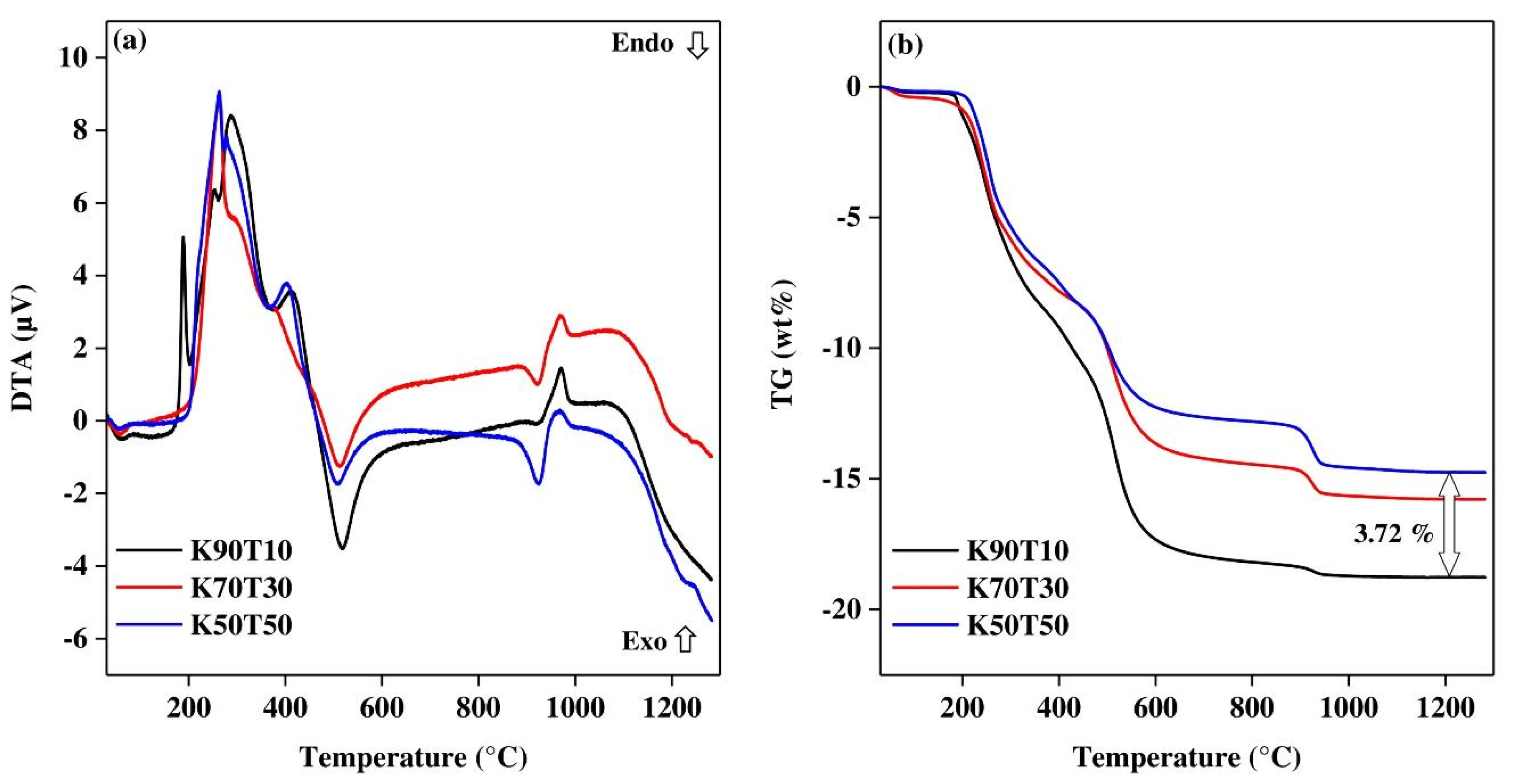 Minerals 10 01080 g004