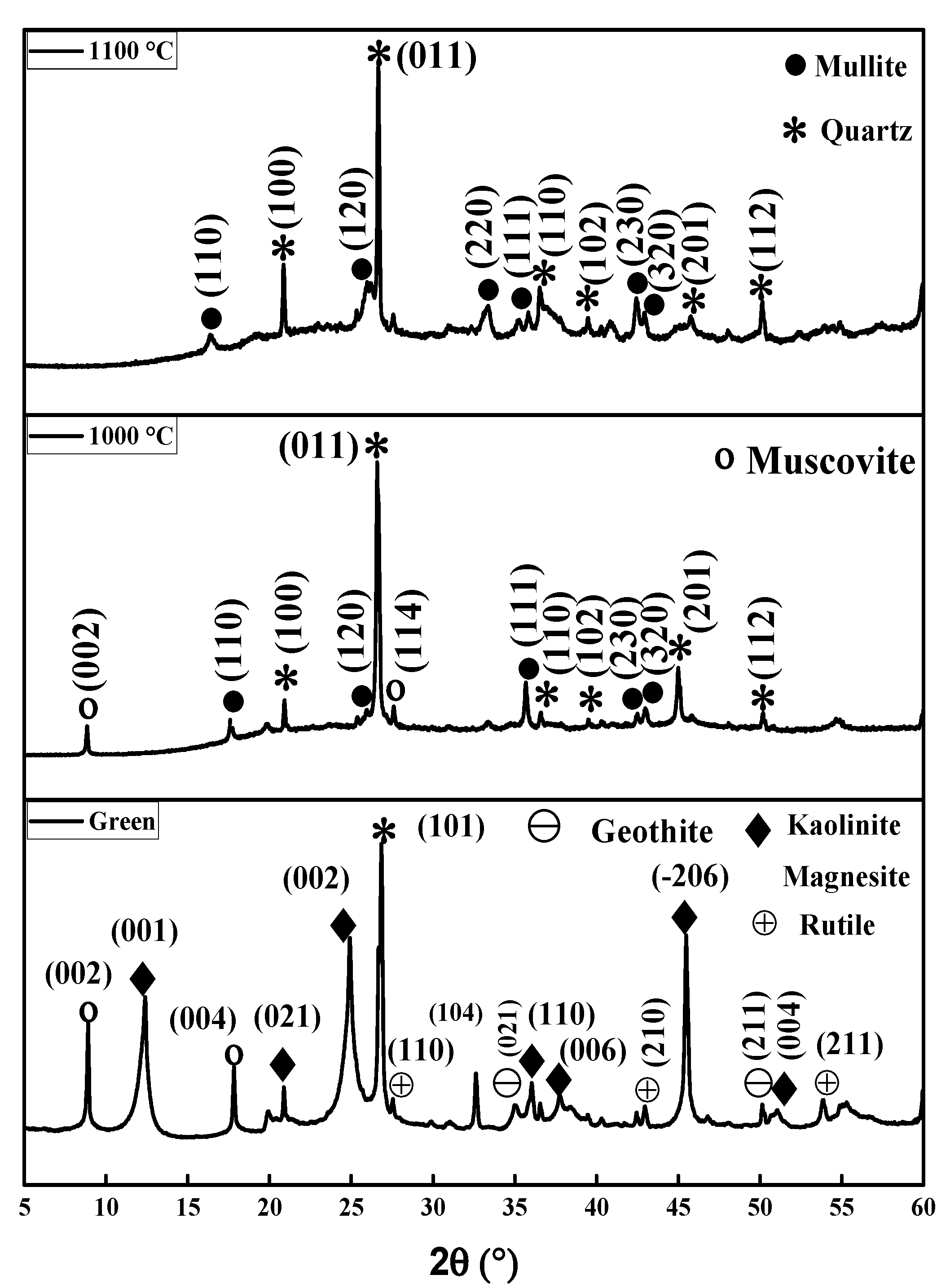 Minerals 10 01080 g005