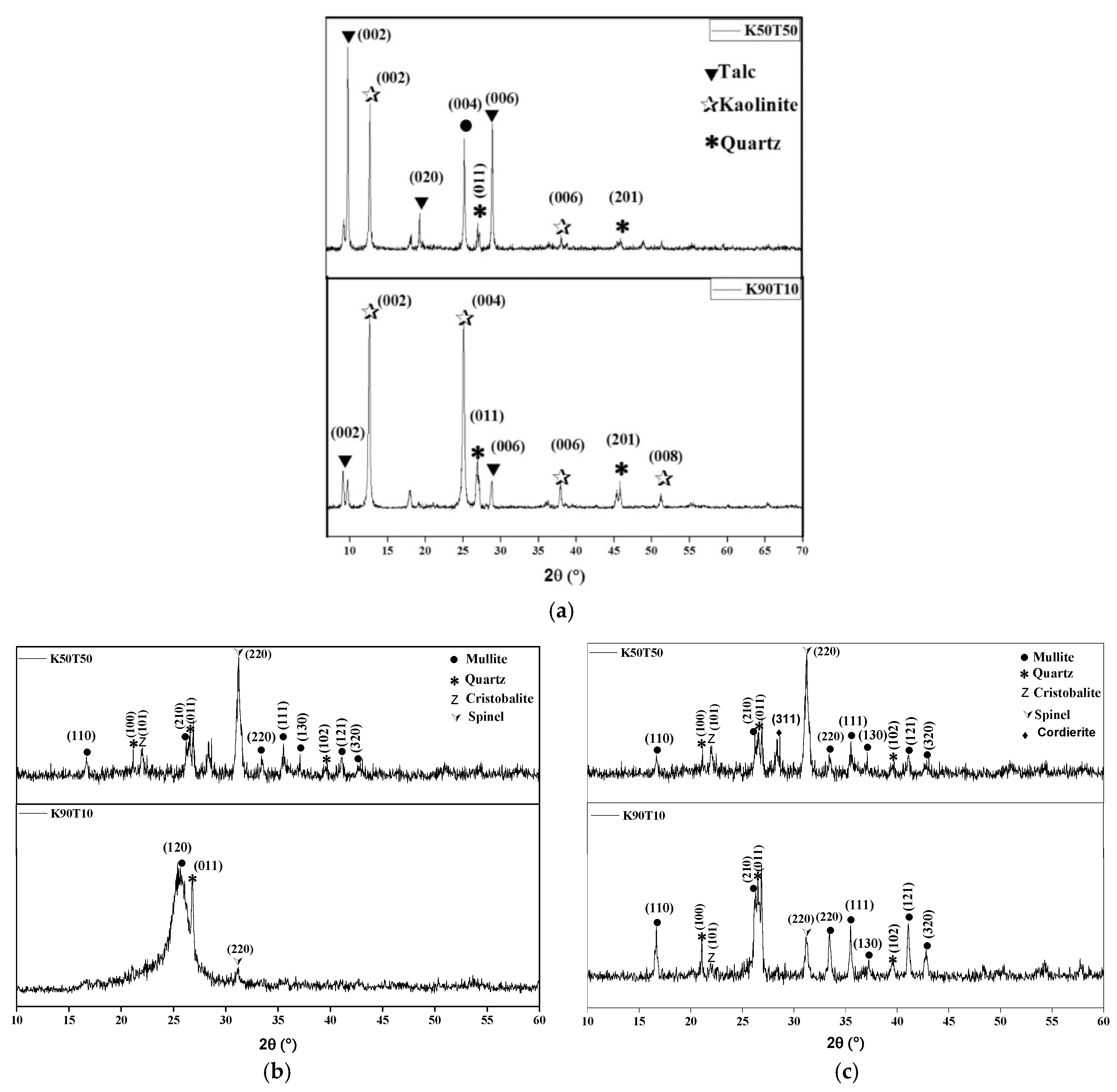 Minerals 10 01080 g006