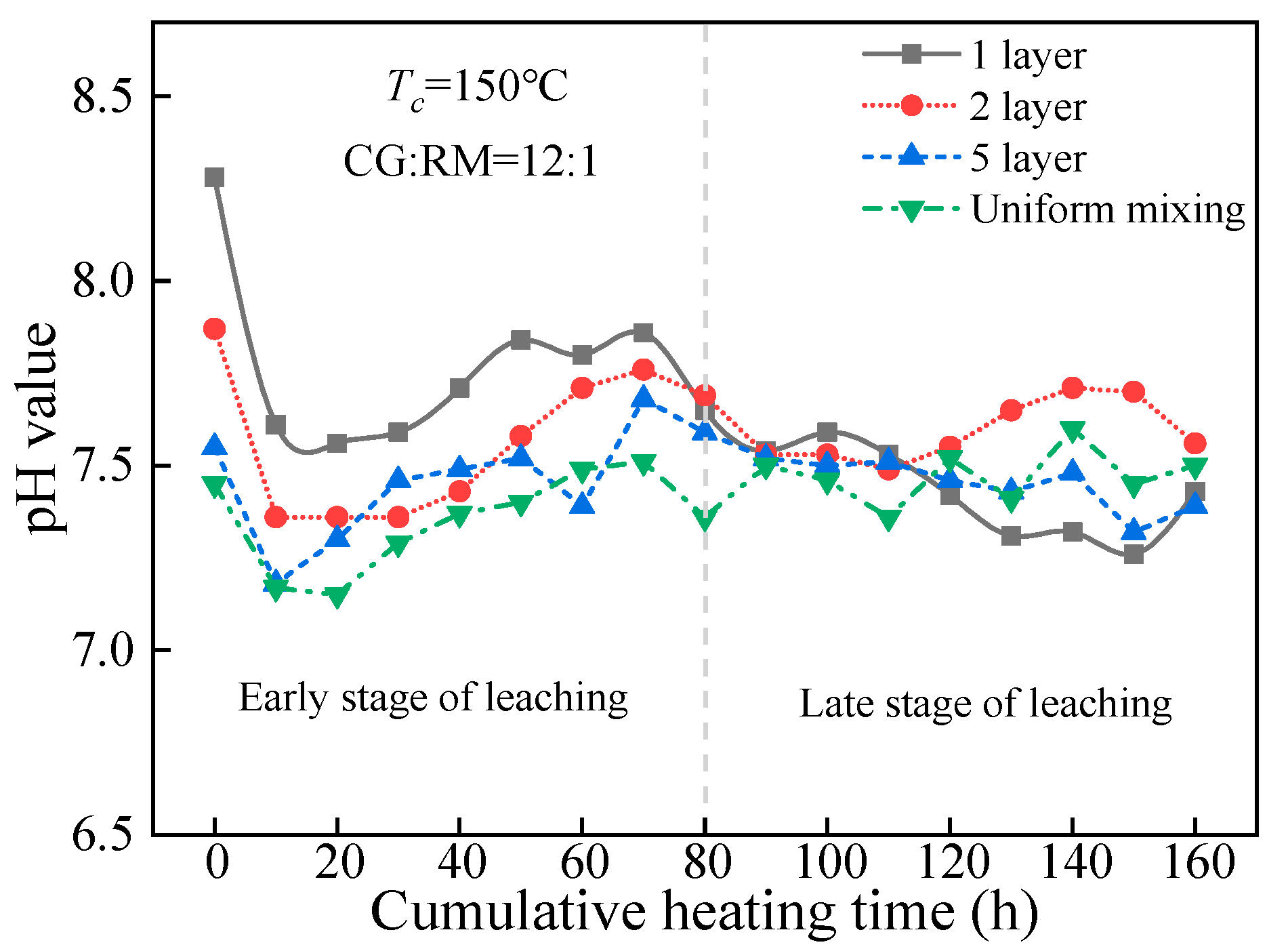 Minerals 10 01081 g010