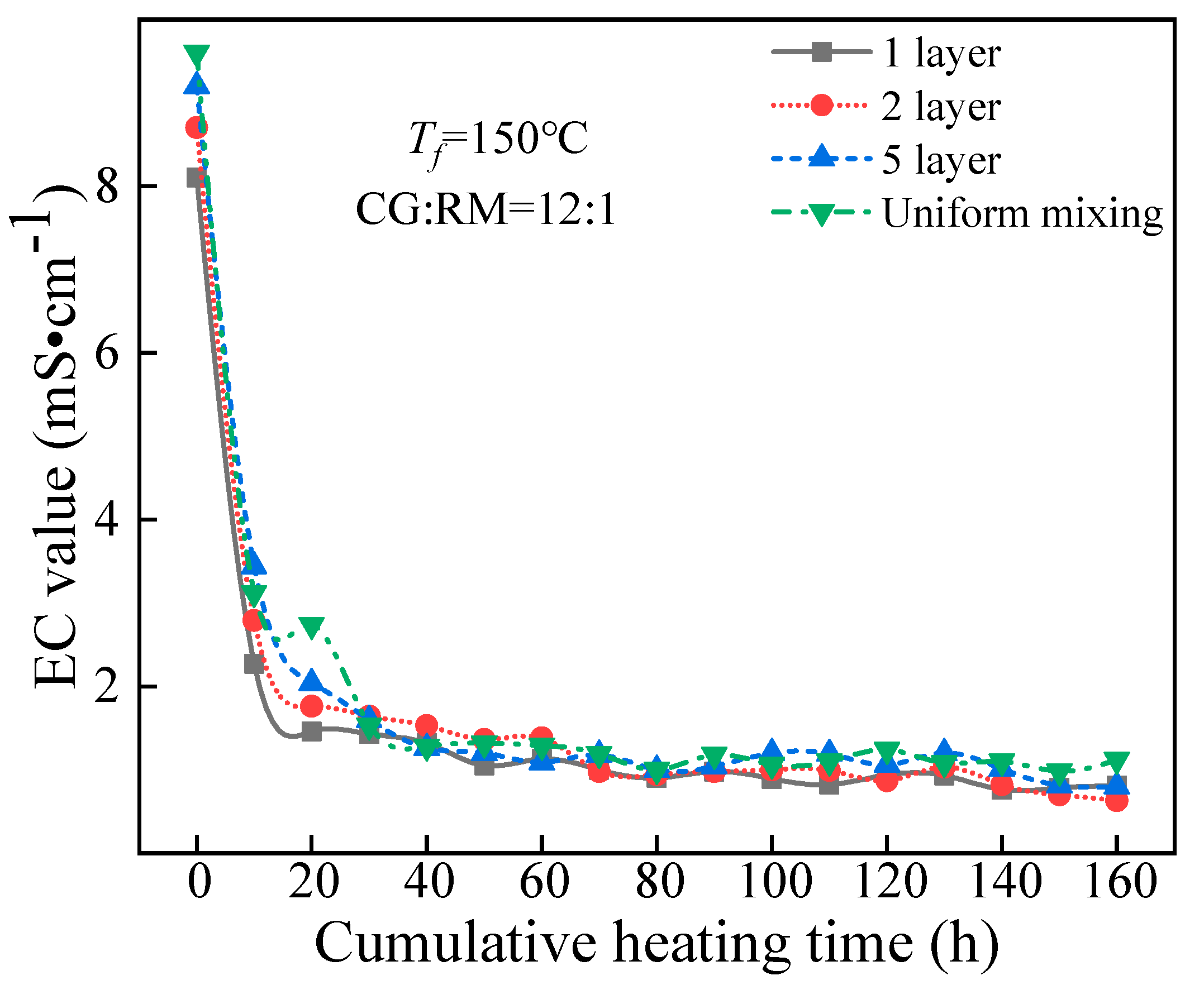 Minerals 10 01081 g012