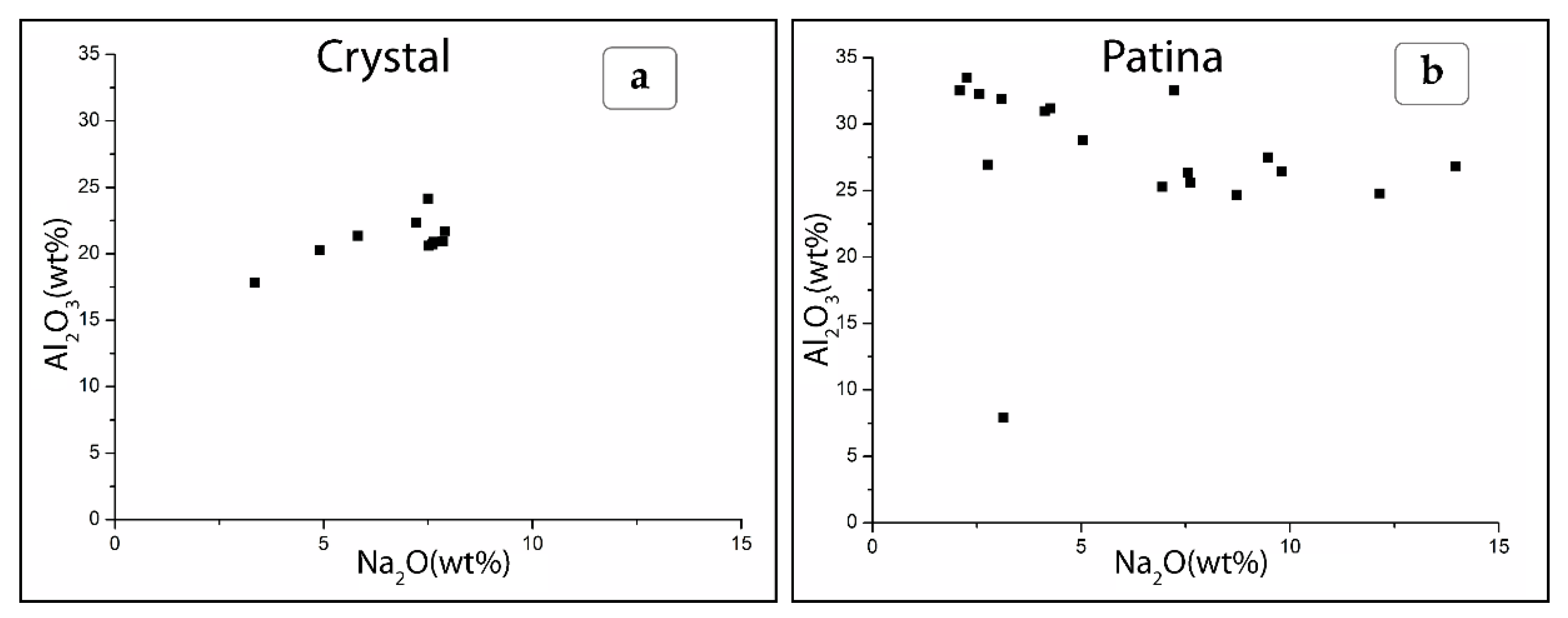 Minerals 10 01082 g008