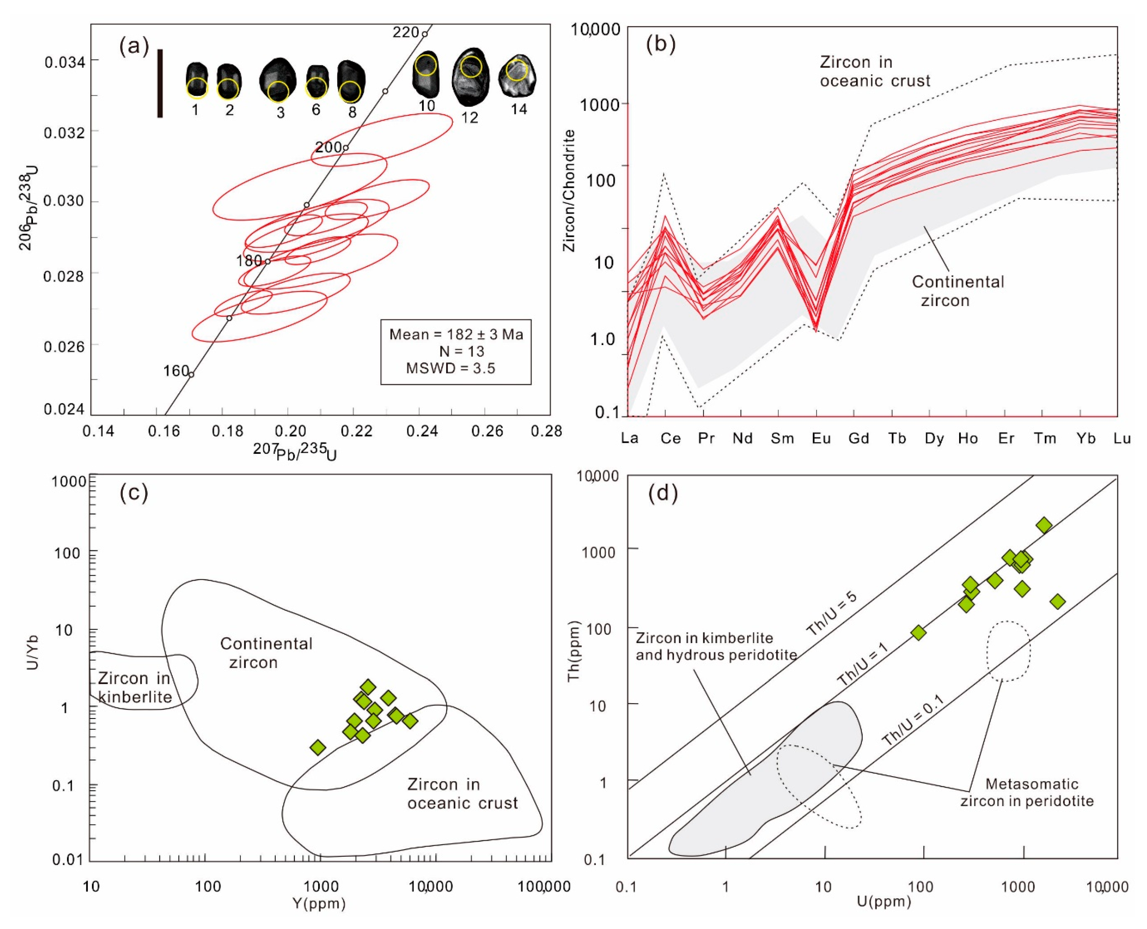 Minerals 10 01085 g003 Minerals 10 01085 g003