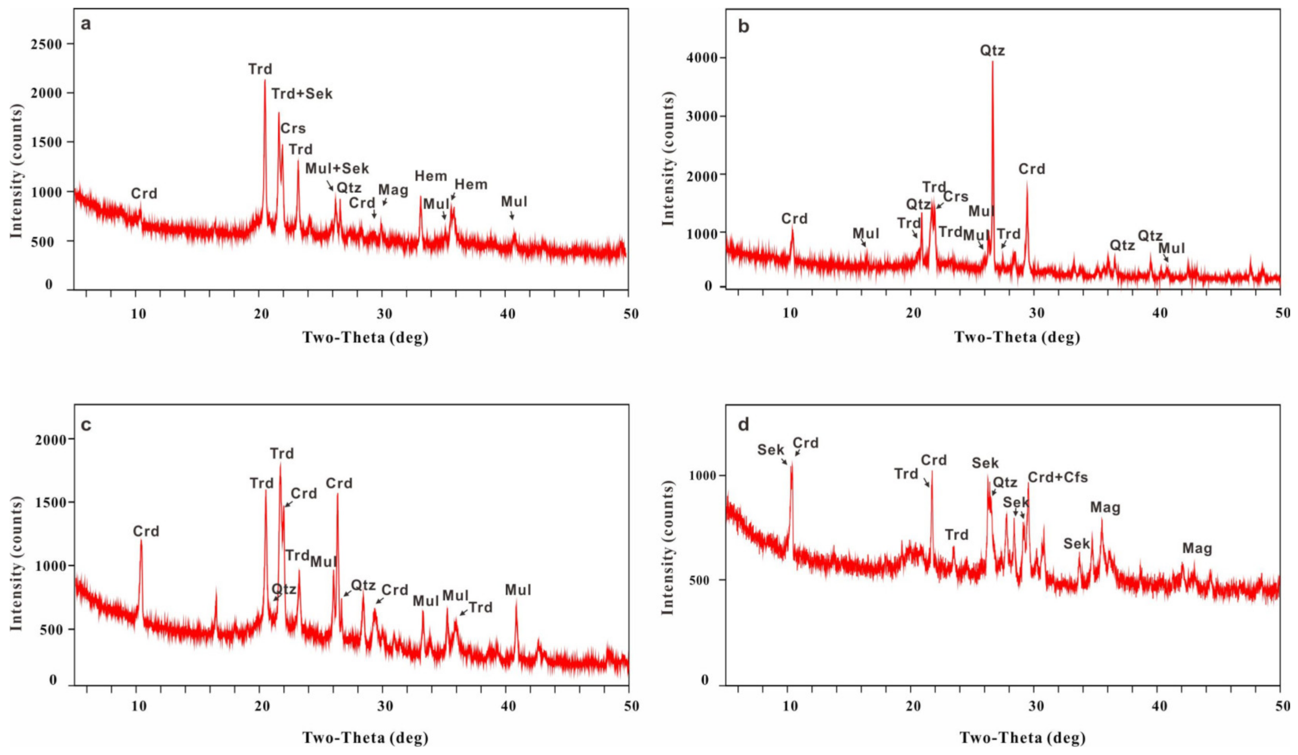 Minerals 10 01086 g004 Minerals 10 01086 g004