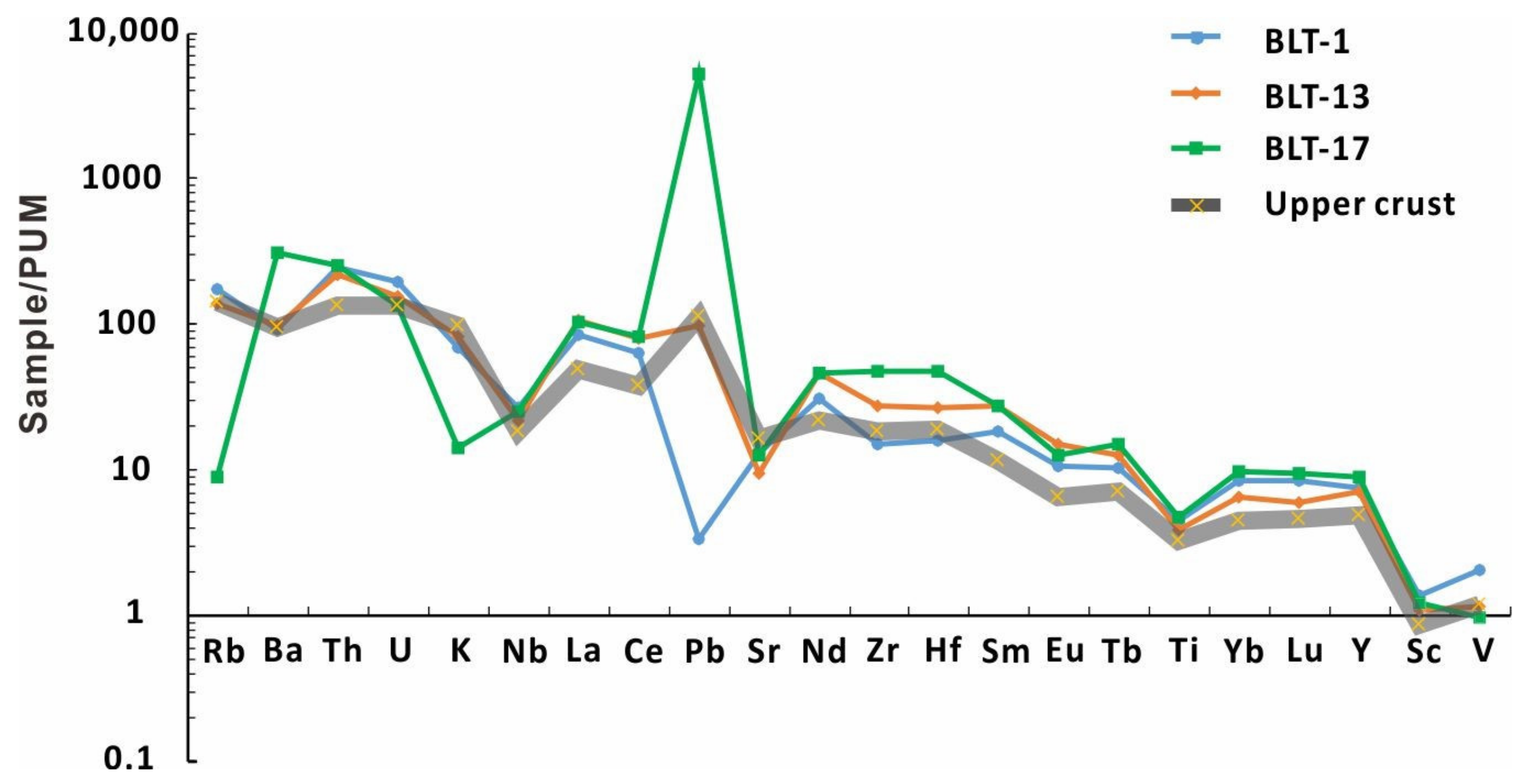 Minerals 10 01086 g008 Minerals 10 01086 g008