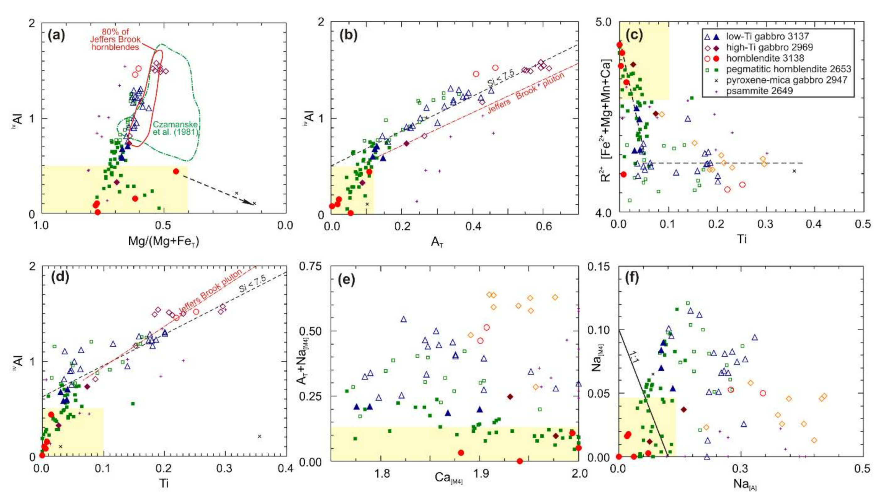 Minerals 10 01088 g007 Minerals 10 01088 g007