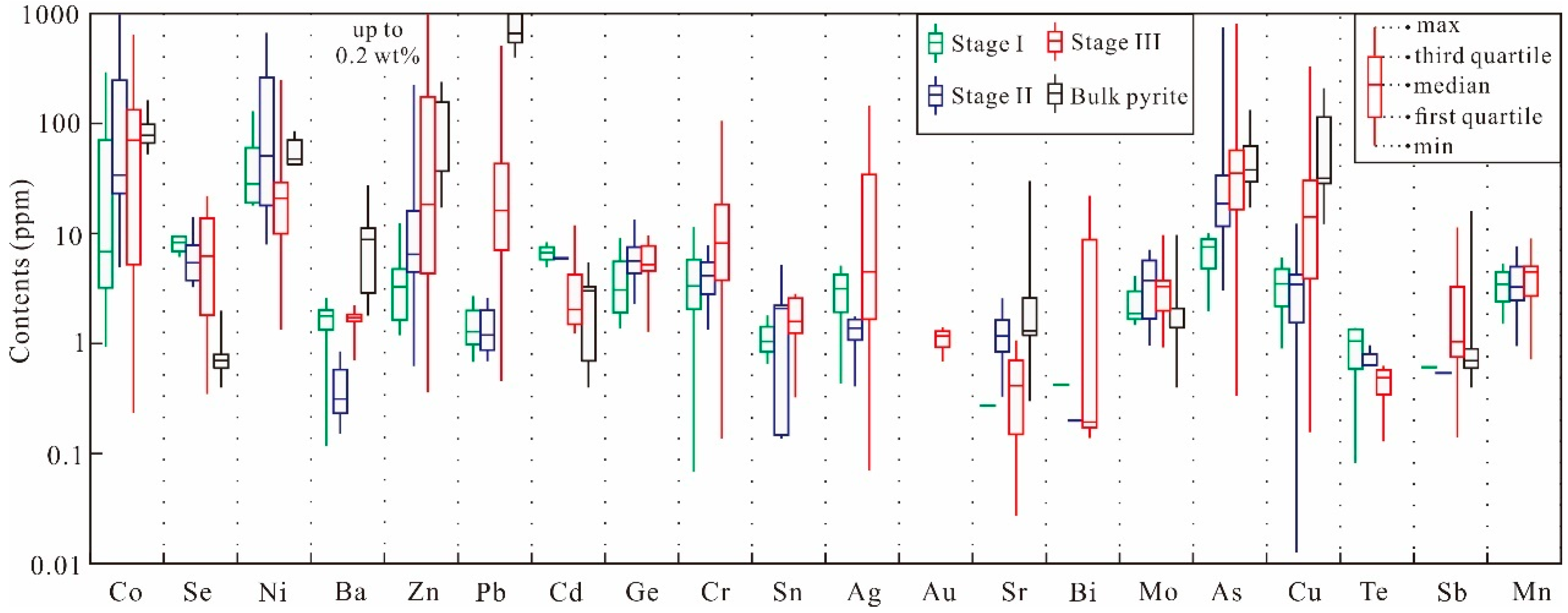Minerals 10 01089 g005 Minerals 10 01089 g005