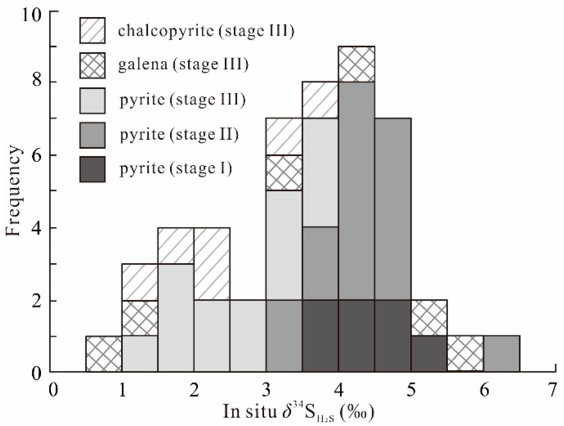 Minerals 10 01089 g006 Minerals 10 01089 g006