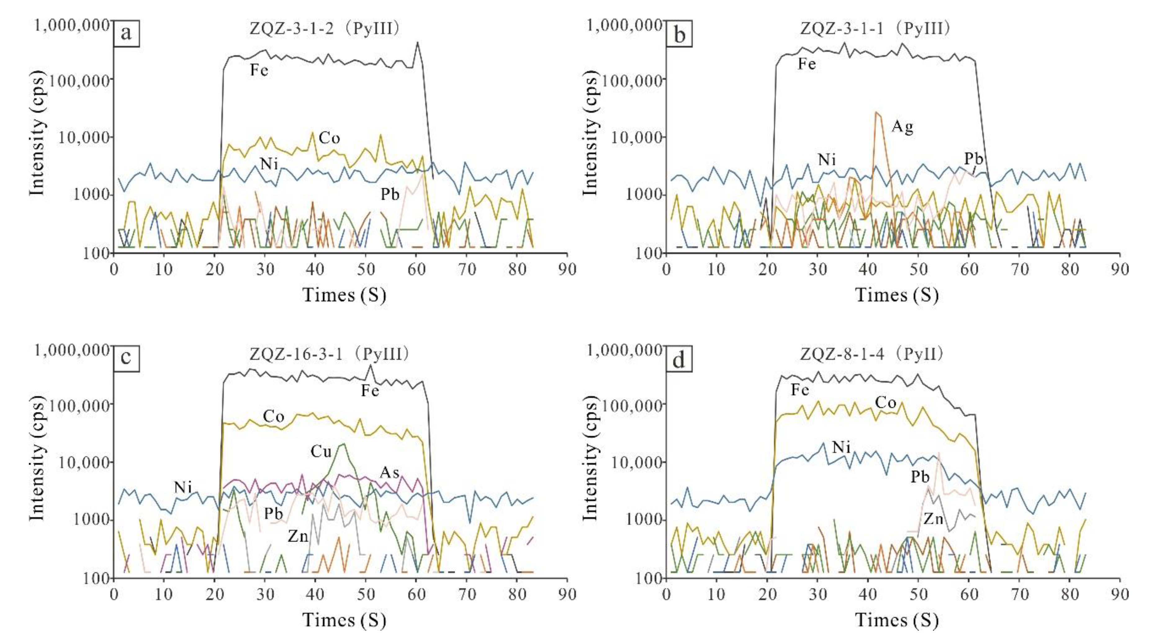 Minerals 10 01089 g007 Minerals 10 01089 g007