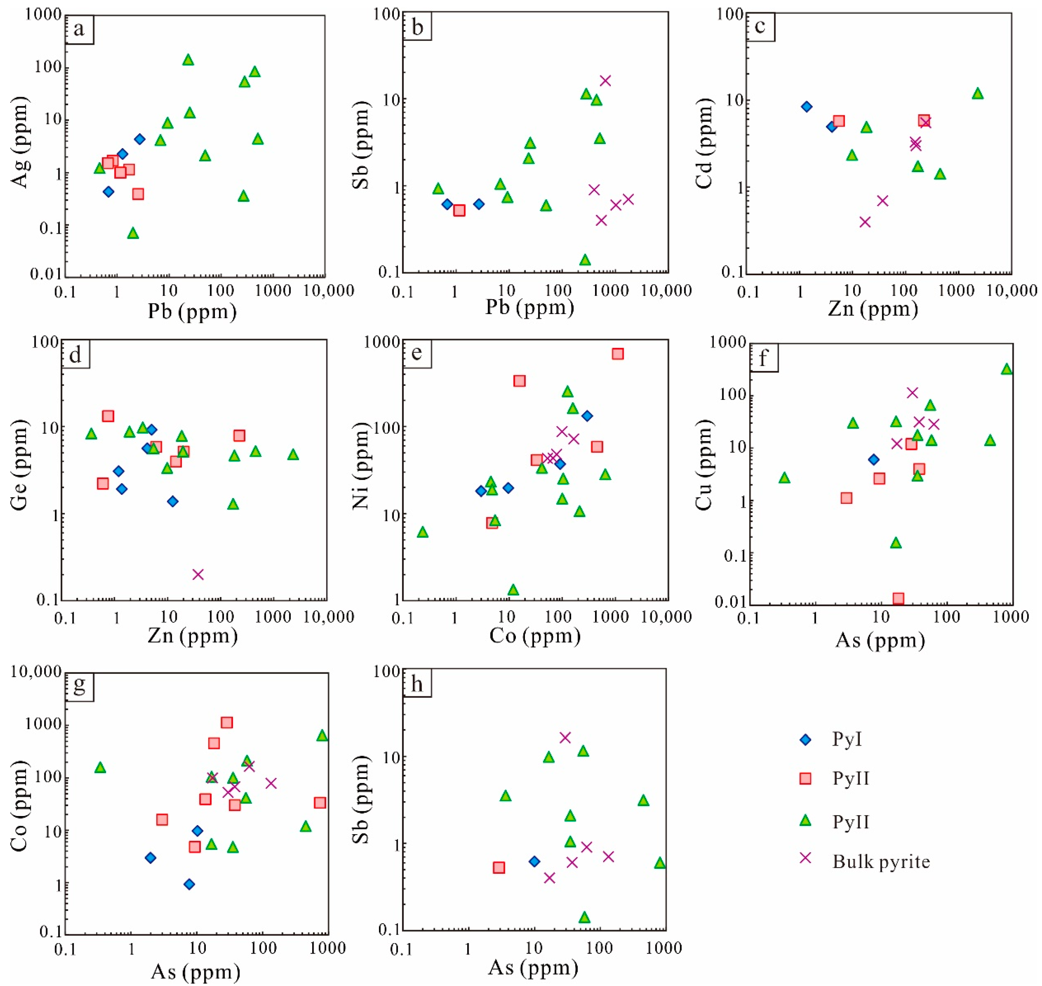 Minerals 10 01089 g008 Minerals 10 01089 g008