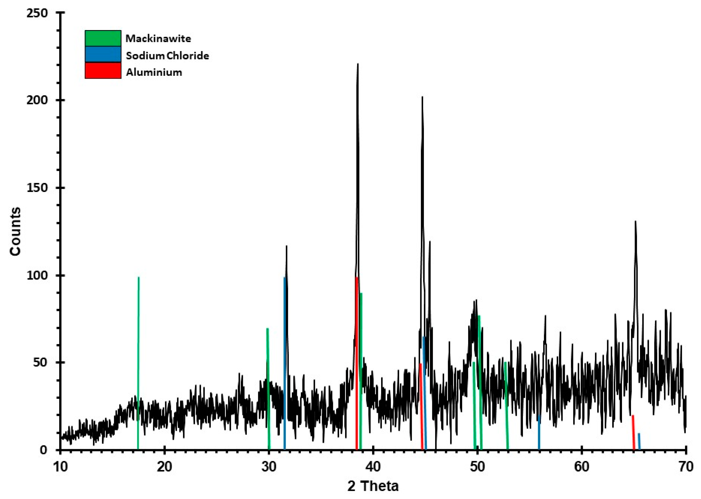 Minerals 10 01090 g002 Minerals 10 01090 g002