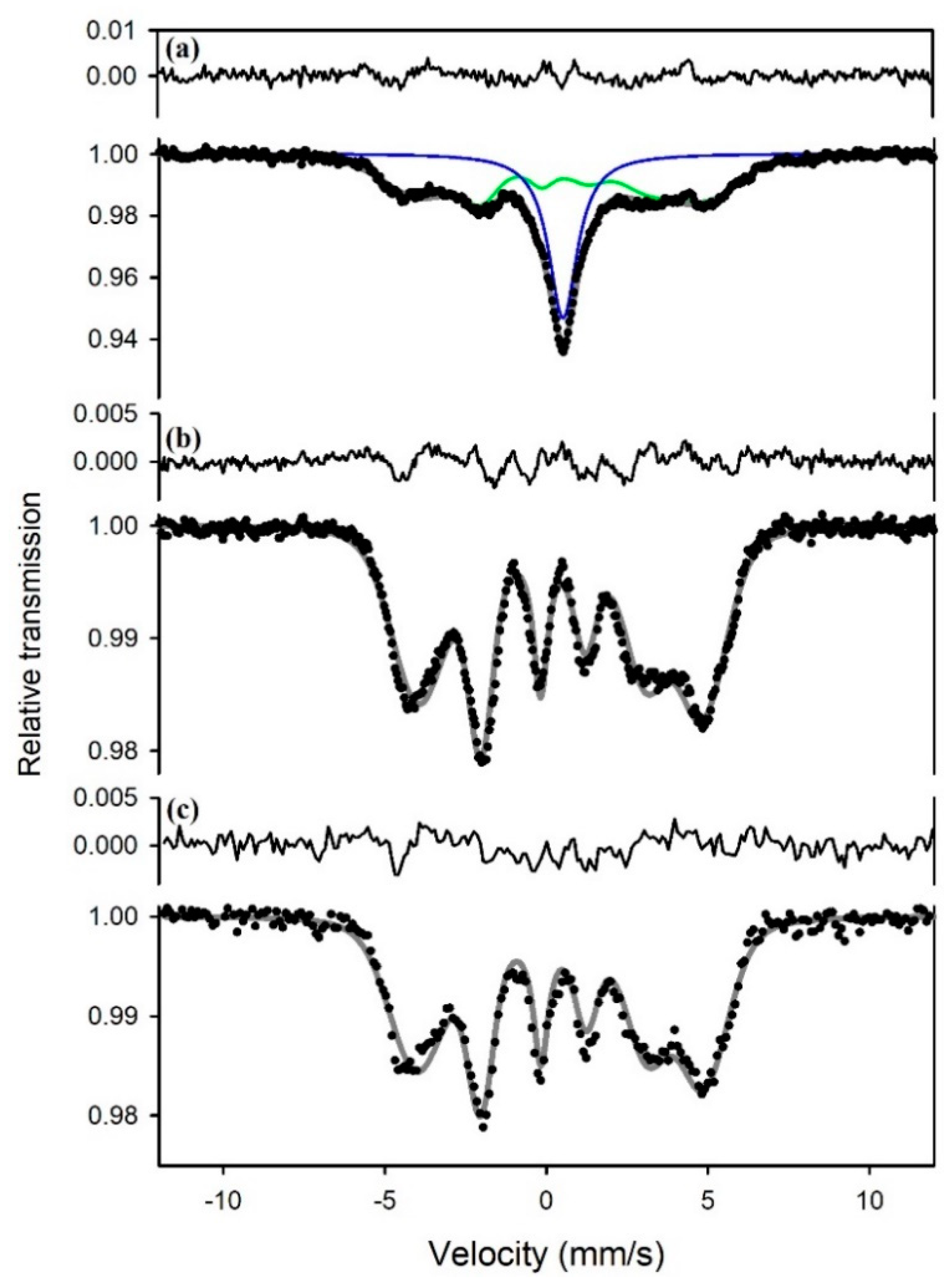 Minerals 10 01090 g003 Minerals 10 01090 g003