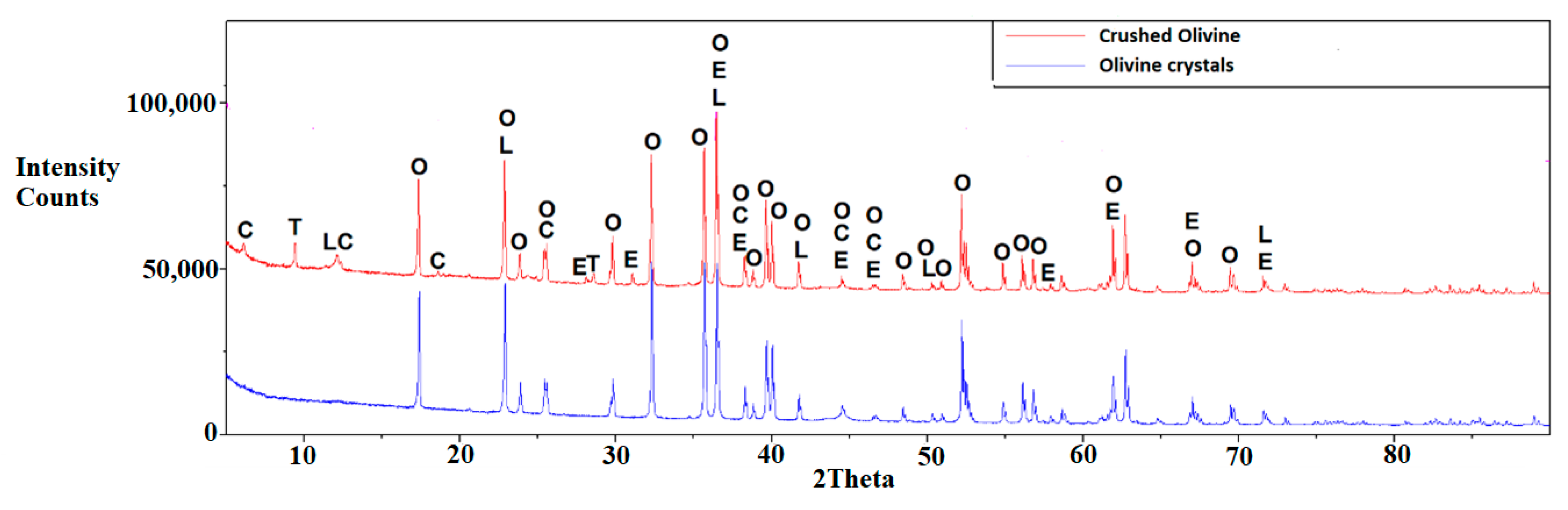 Minerals 10 01091 g006 Minerals 10 01091 g006