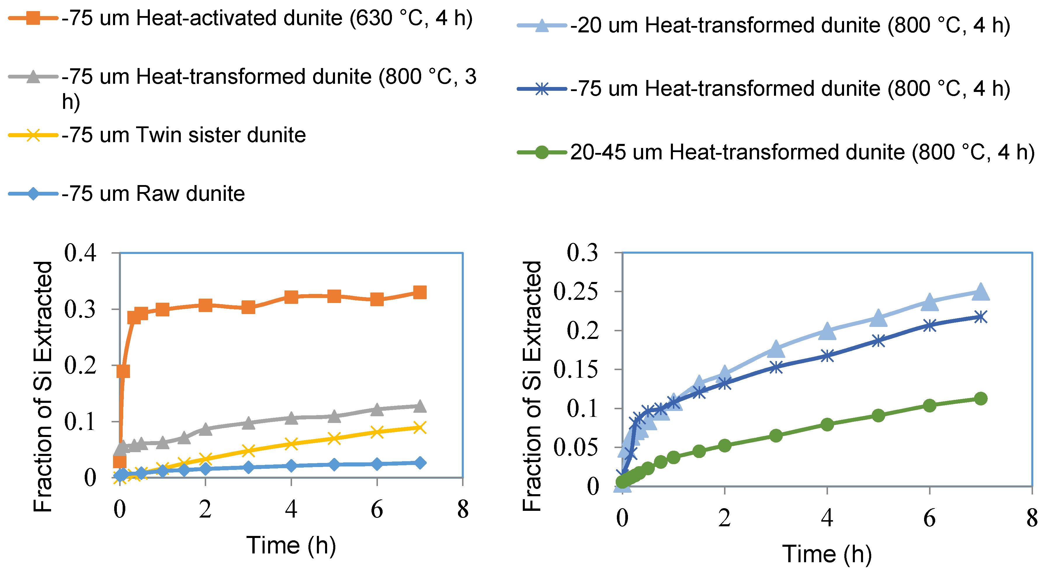 Minerals 10 01091 g008 Minerals 10 01091 g008