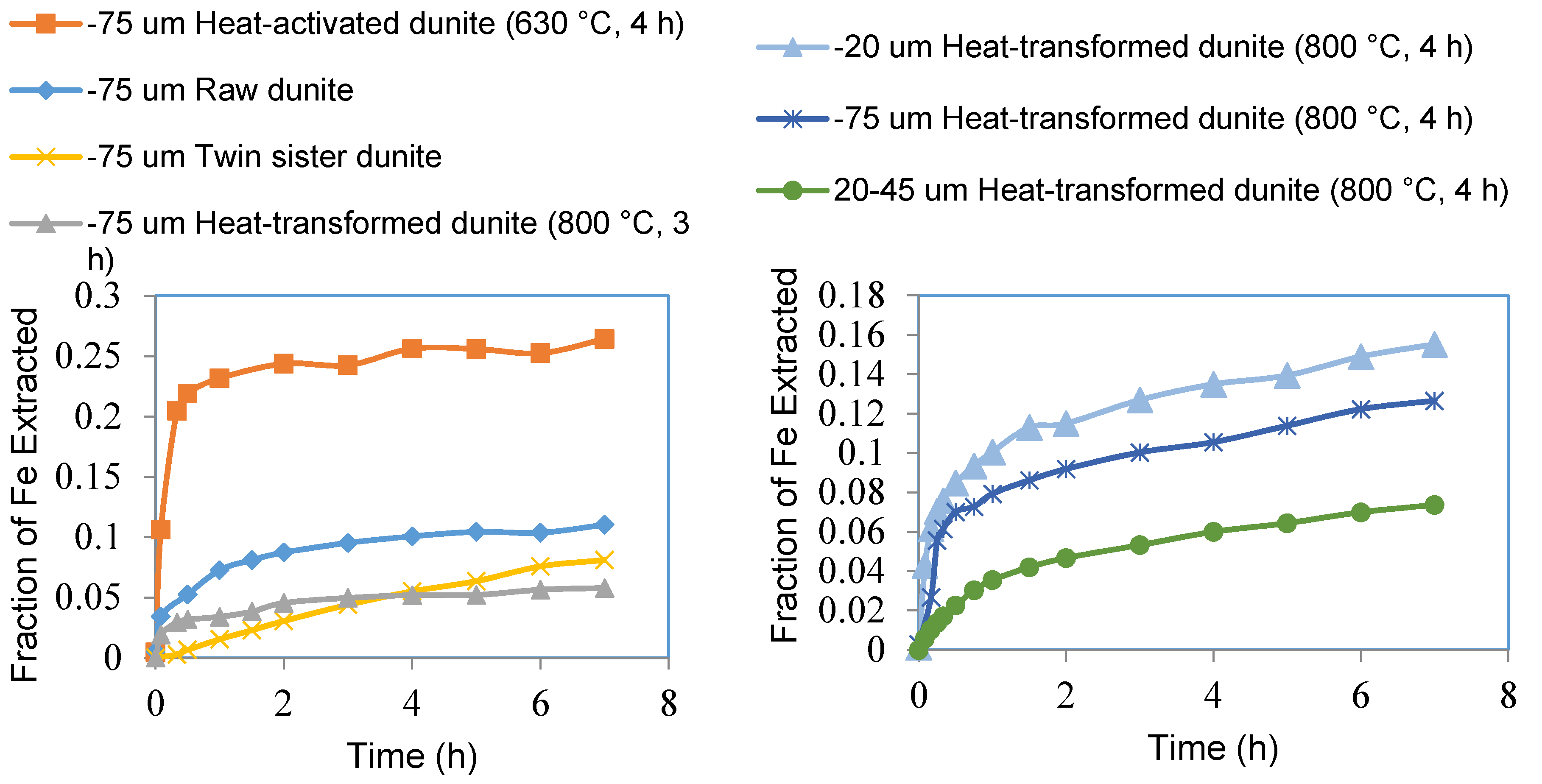 Minerals 10 01091 g009 Minerals 10 01091 g009